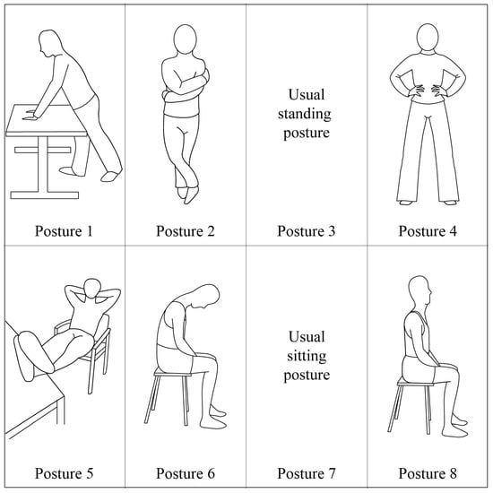 Frontiers | Yoga Poses Increase Subjective Energy and State Self-Esteem in  Comparison to 'Power Poses'