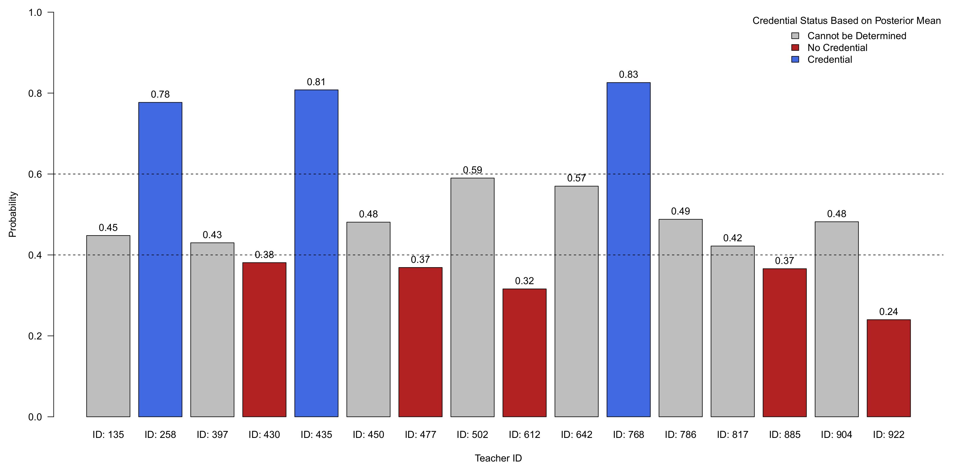 Psych 05 00045 g005 Psych 05 00045 g005