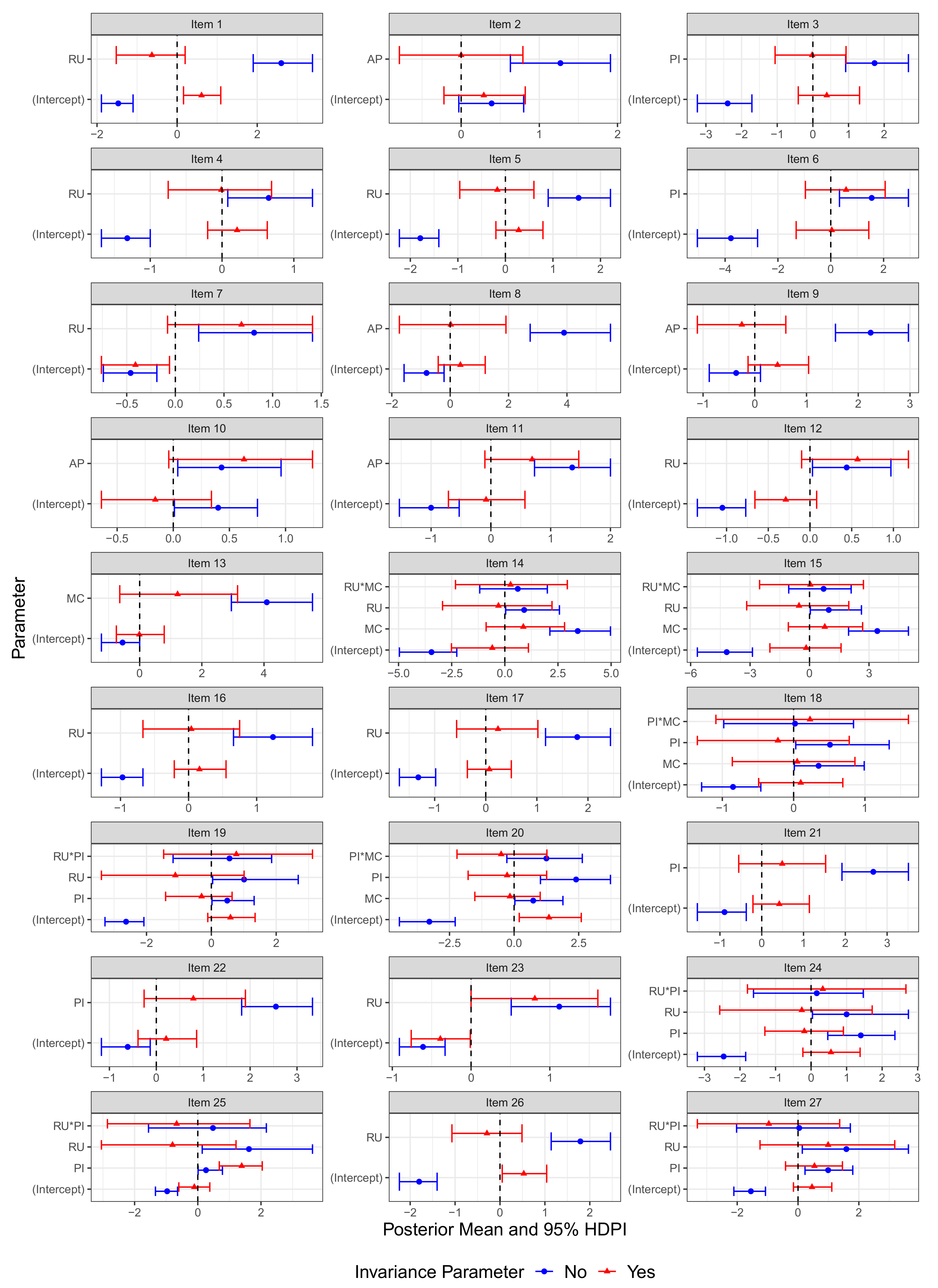 Psych 05 00045 g006 Psych 05 00045 g006