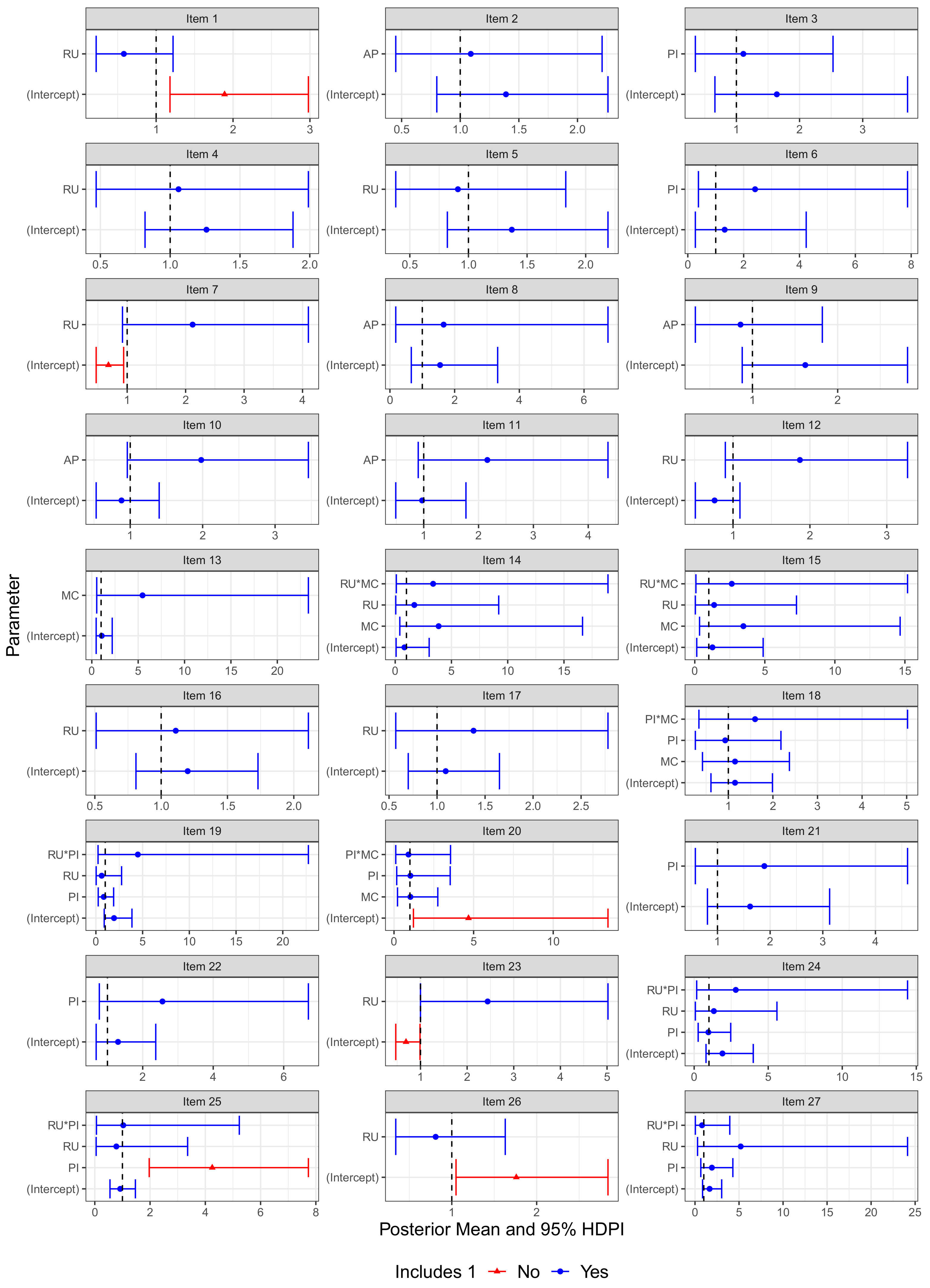 Psych 05 00045 g007 Psych 05 00045 g007
