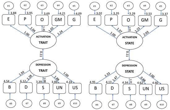 Assessing goodness of fit in confirmatory factor analysis - Document - Gale  Academic OneFile