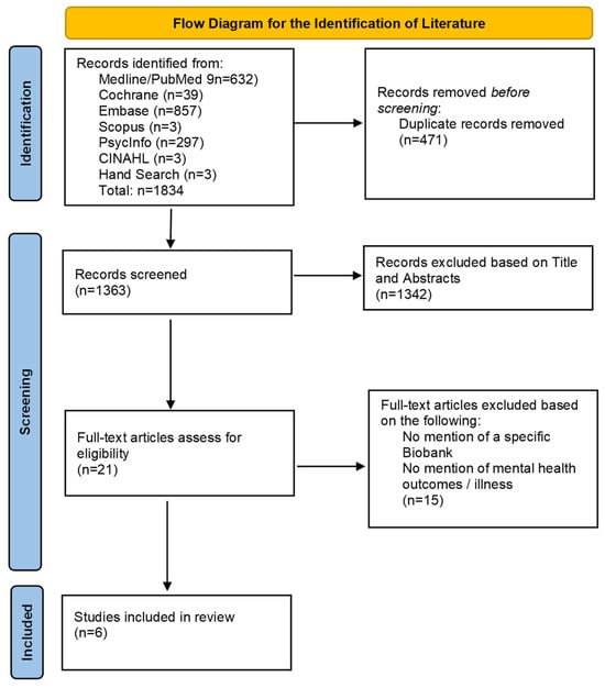 Psychiatry International Free Full Text Mental Health