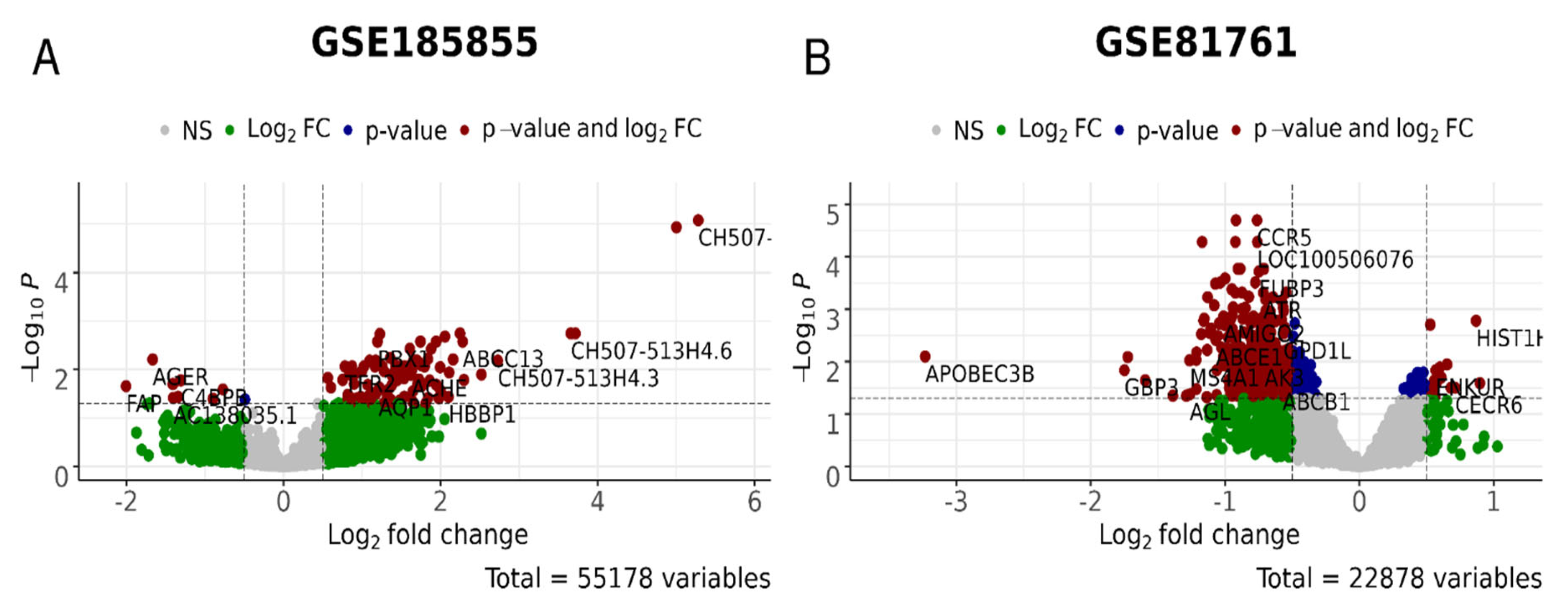Psychoactives 02 00007 g006 Psychoactives 02 00007 g006
