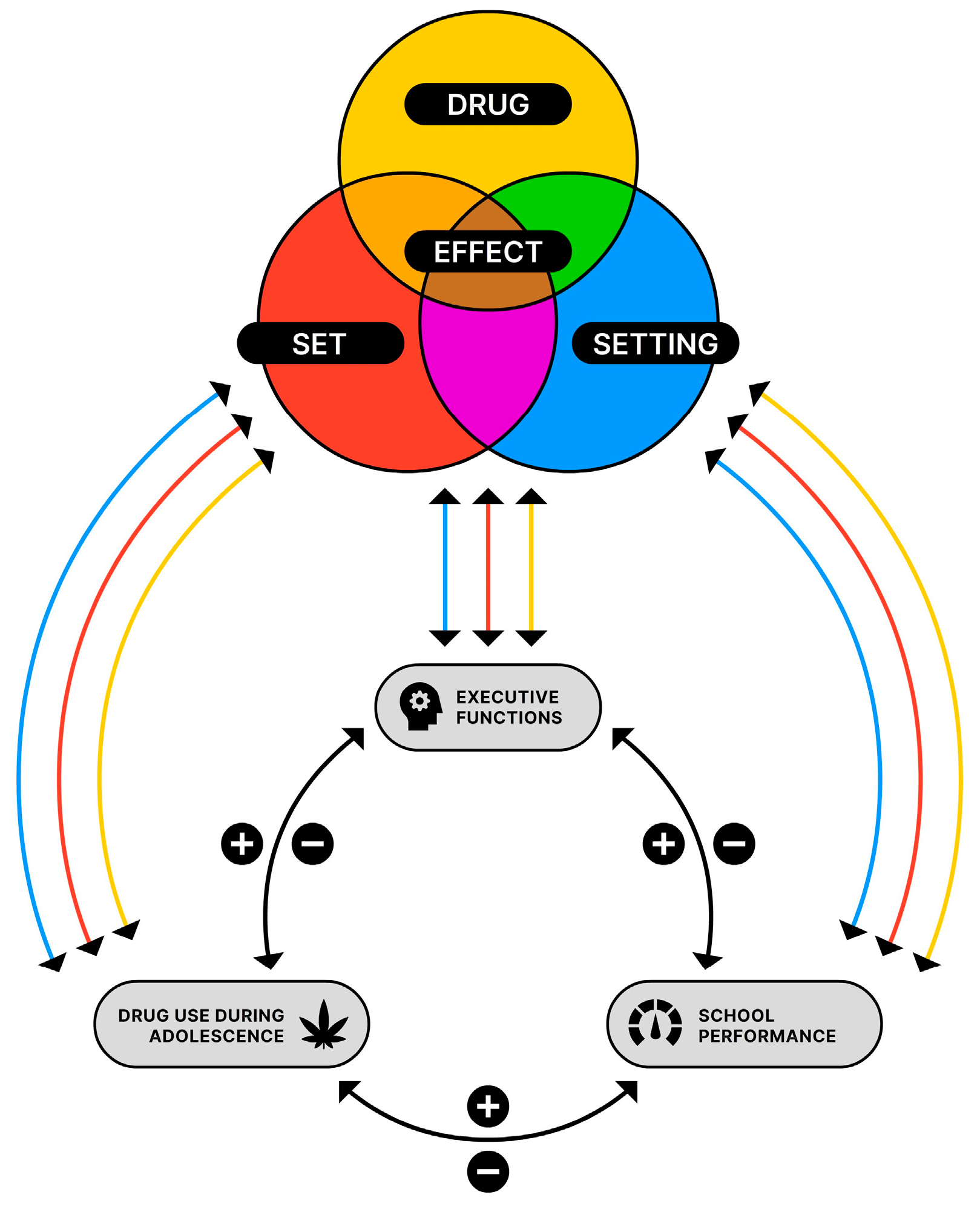 Psychoactives 02 00019 g002 Psychoactives 02 00019 g002