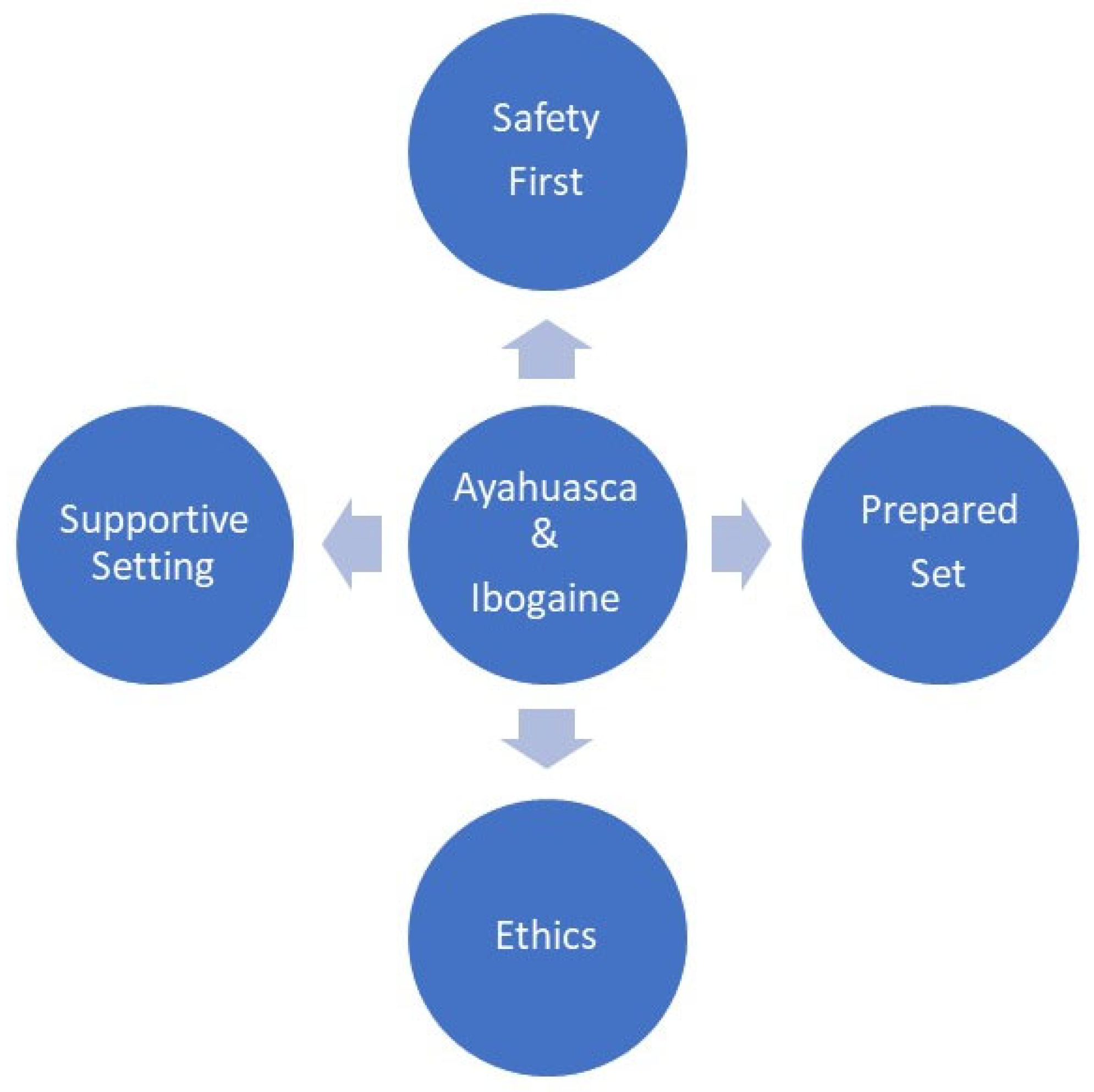 Psychoactives 02 00024 g001