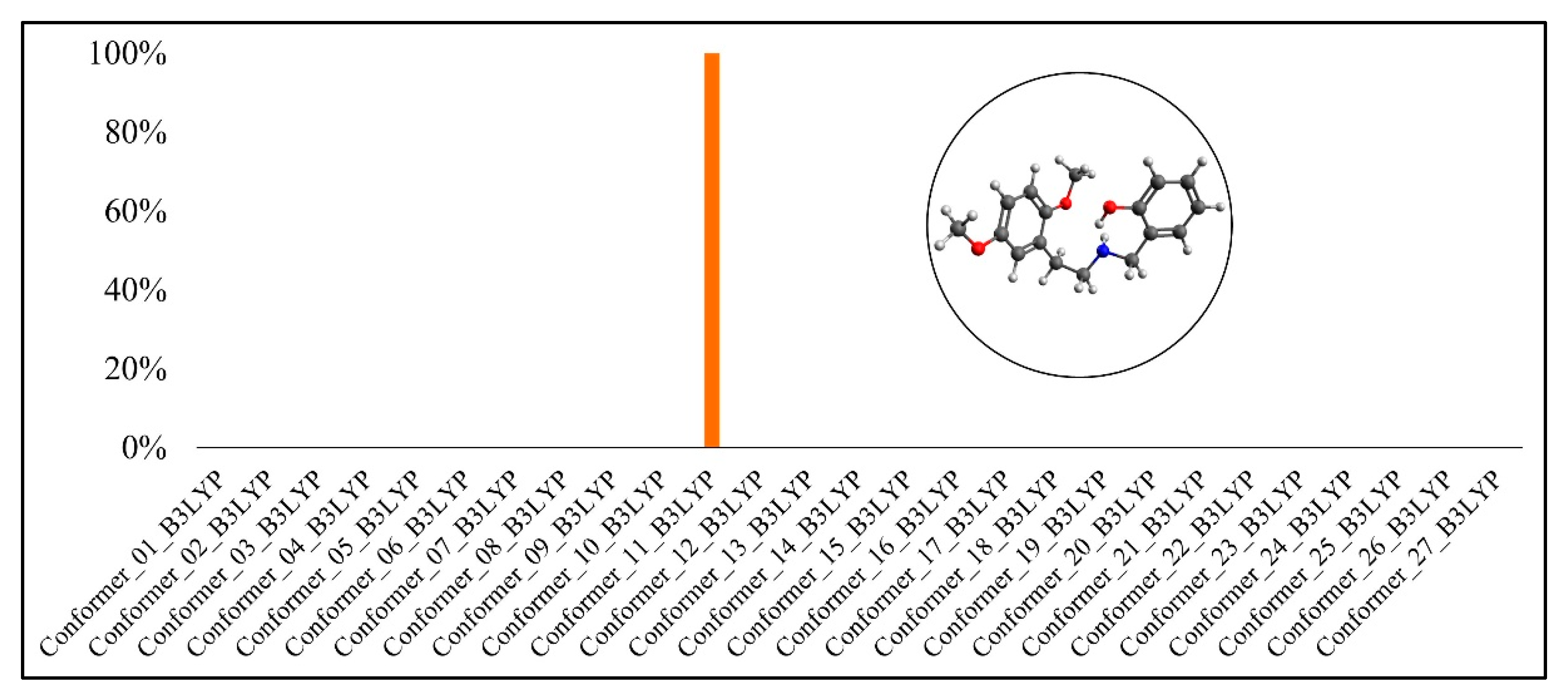 Psychoactives | Free Full-Text | Does Conformation Affect the ...