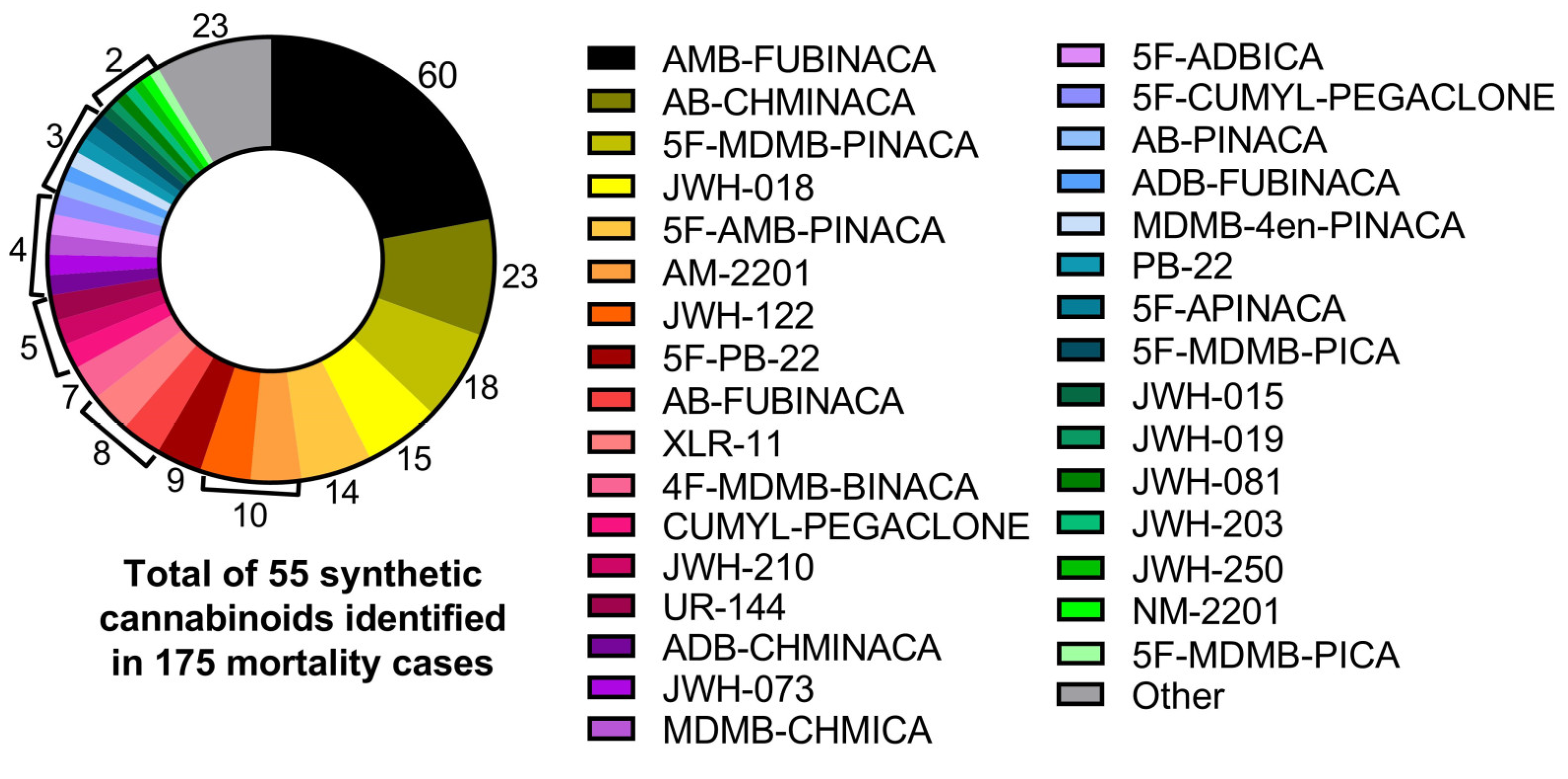 Psychoactives 03 00023 g002