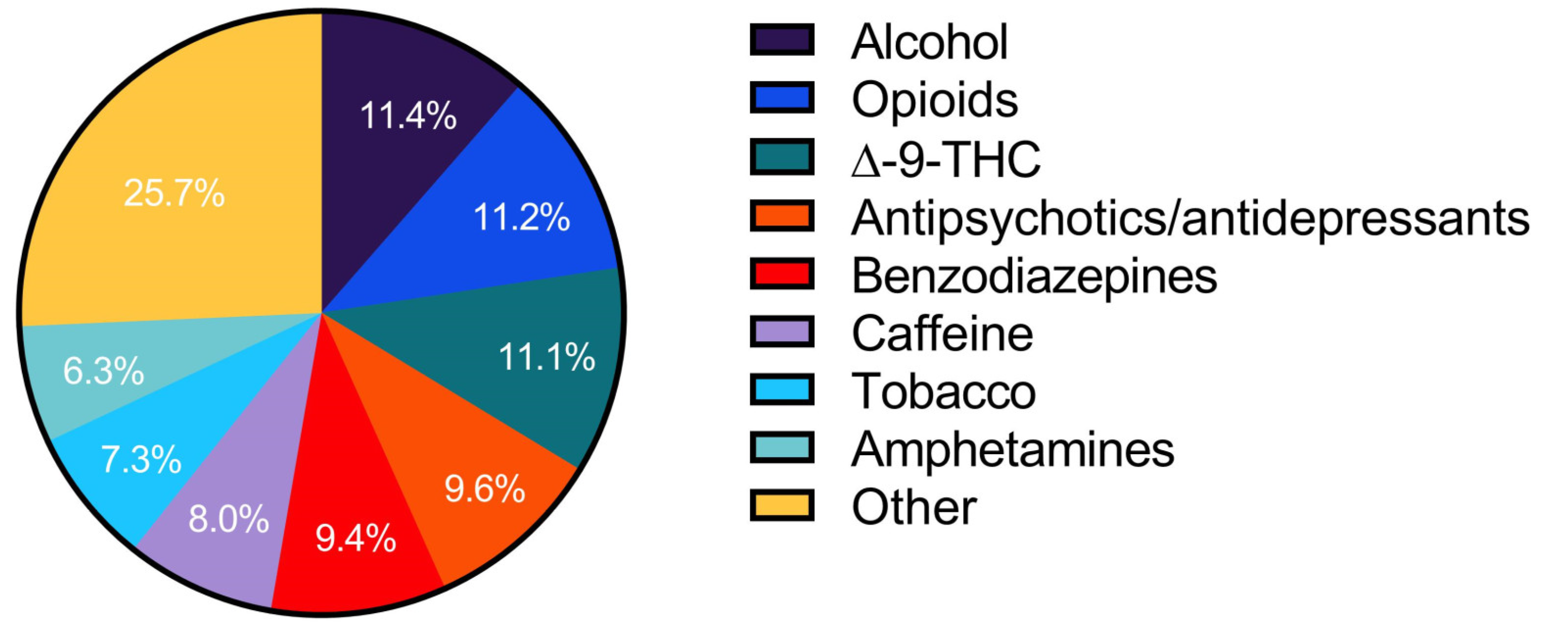 Psychoactives 03 00023 g003