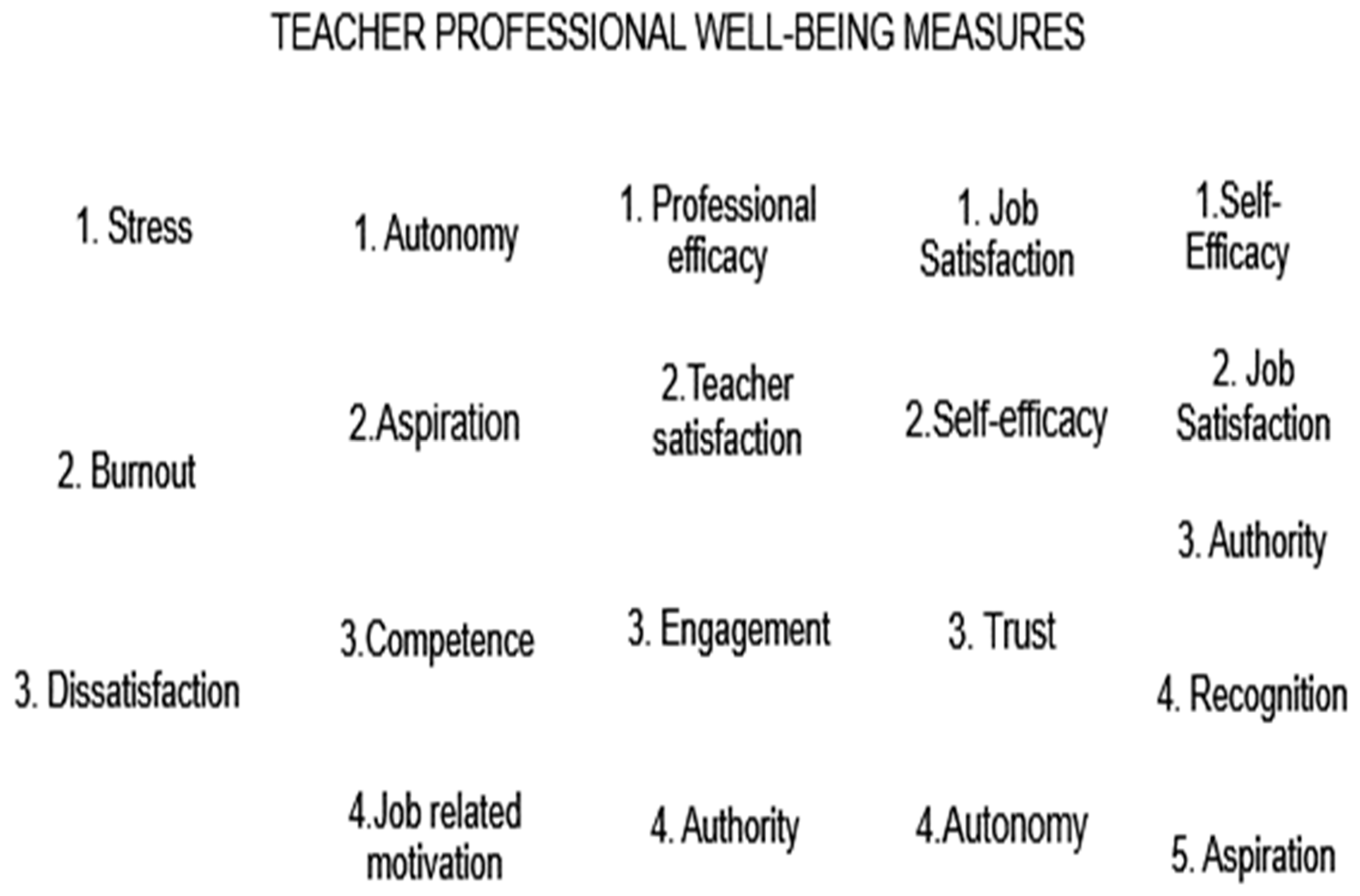 Psycholint 06 00047 g001 Psycholint 06 00047 g001