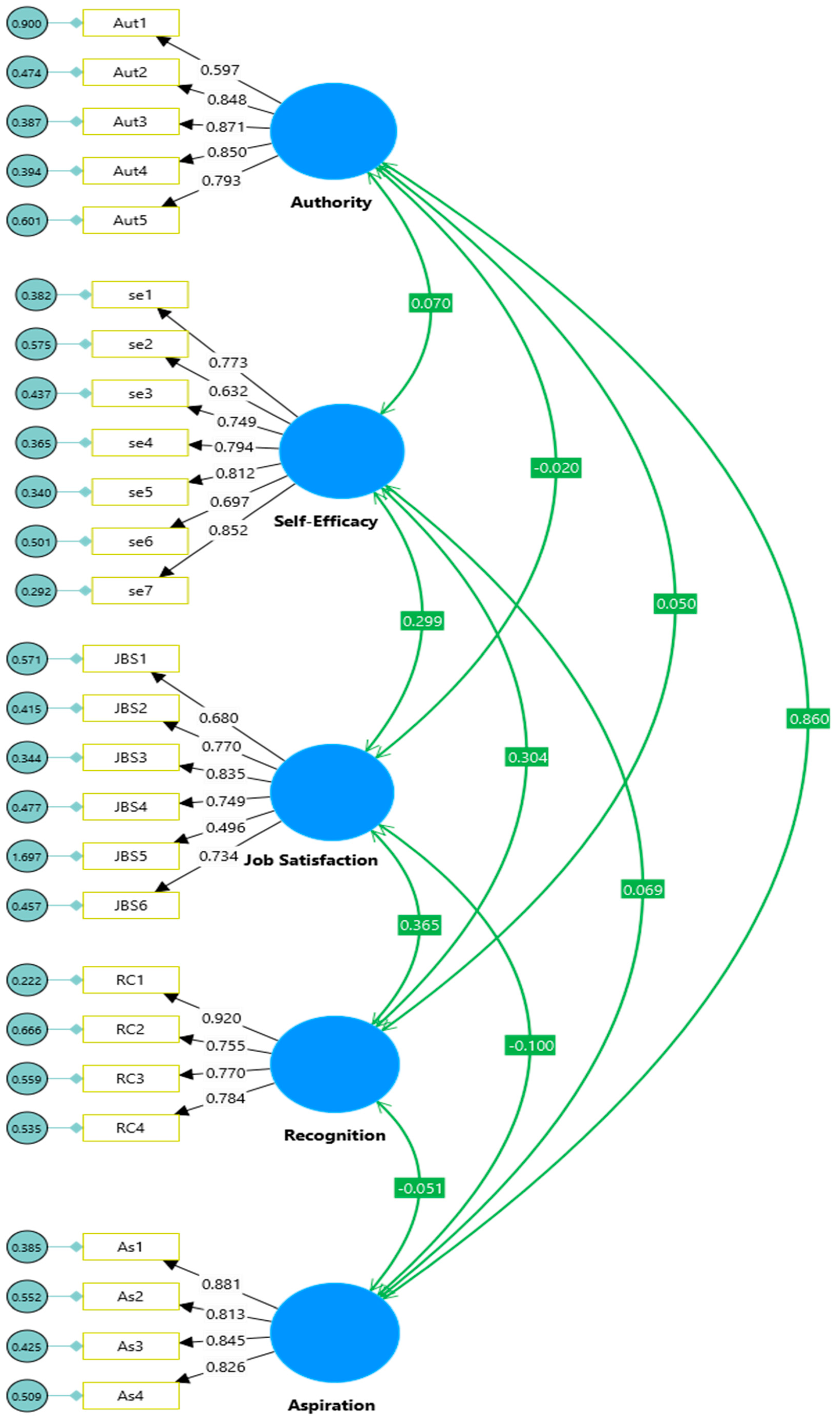 Psycholint 06 00047 g002 Psycholint 06 00047 g002