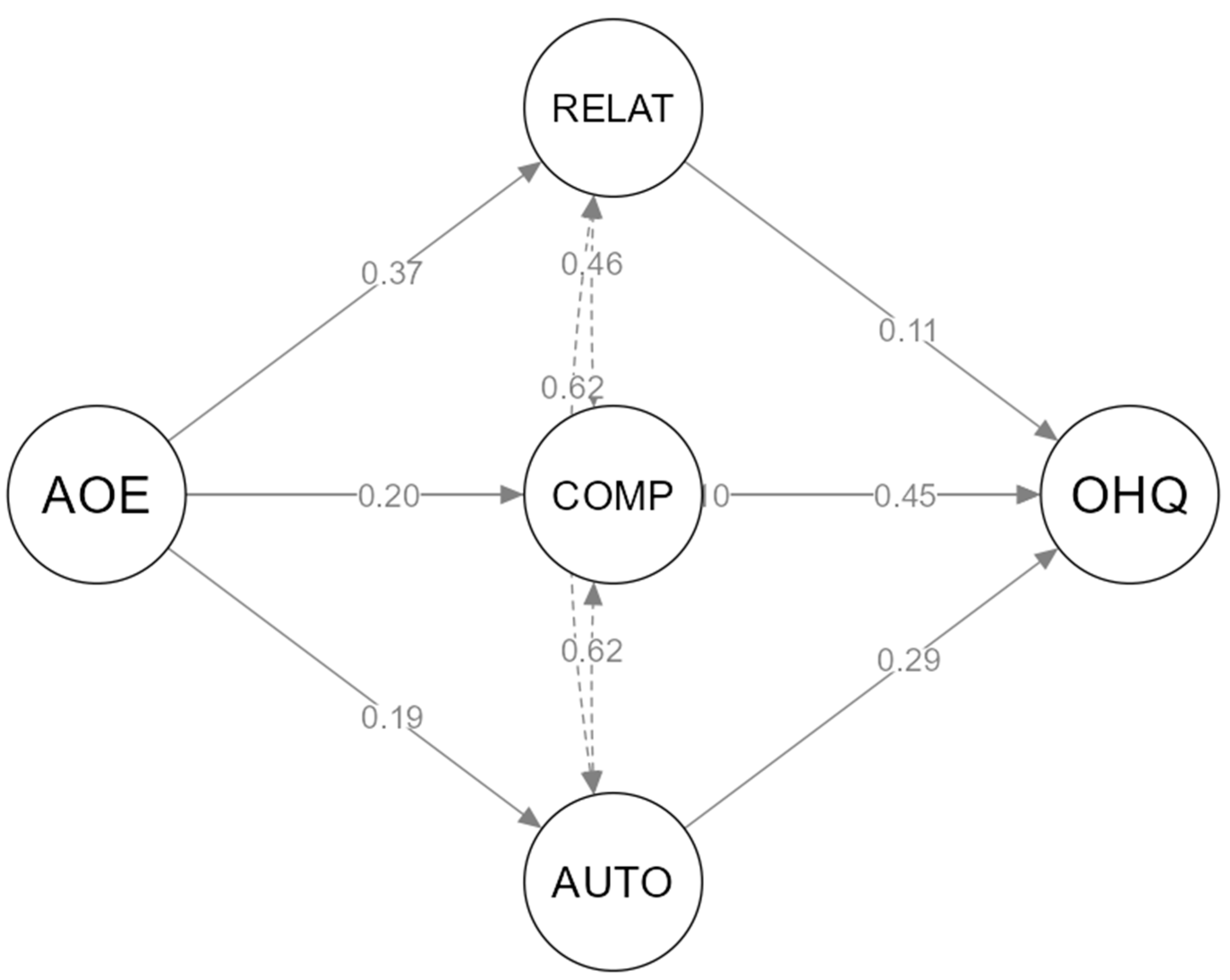 Psycholint 06 00055 g002