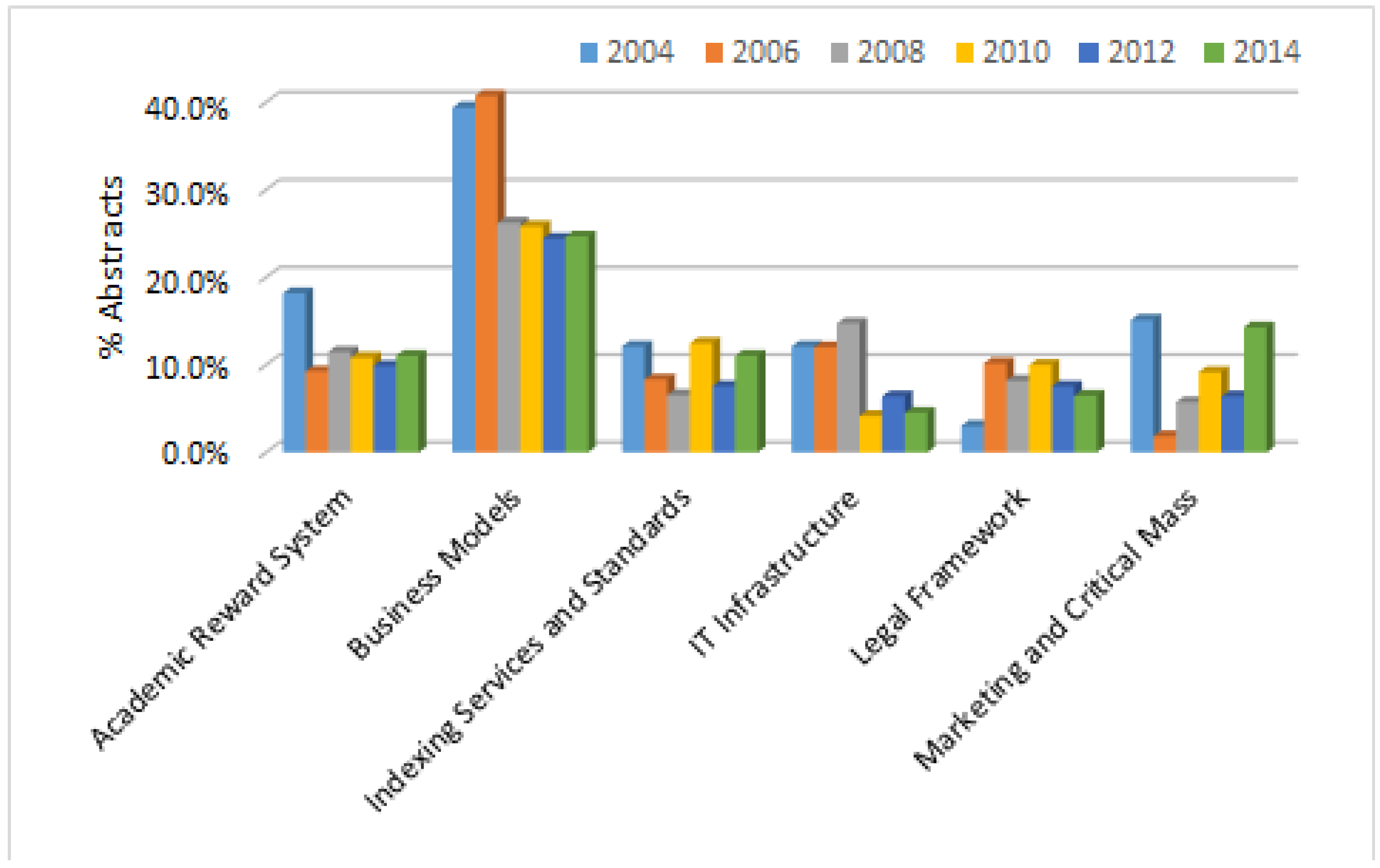 Publications | Free Full-Text | Barriers to Open Access Publishing ...