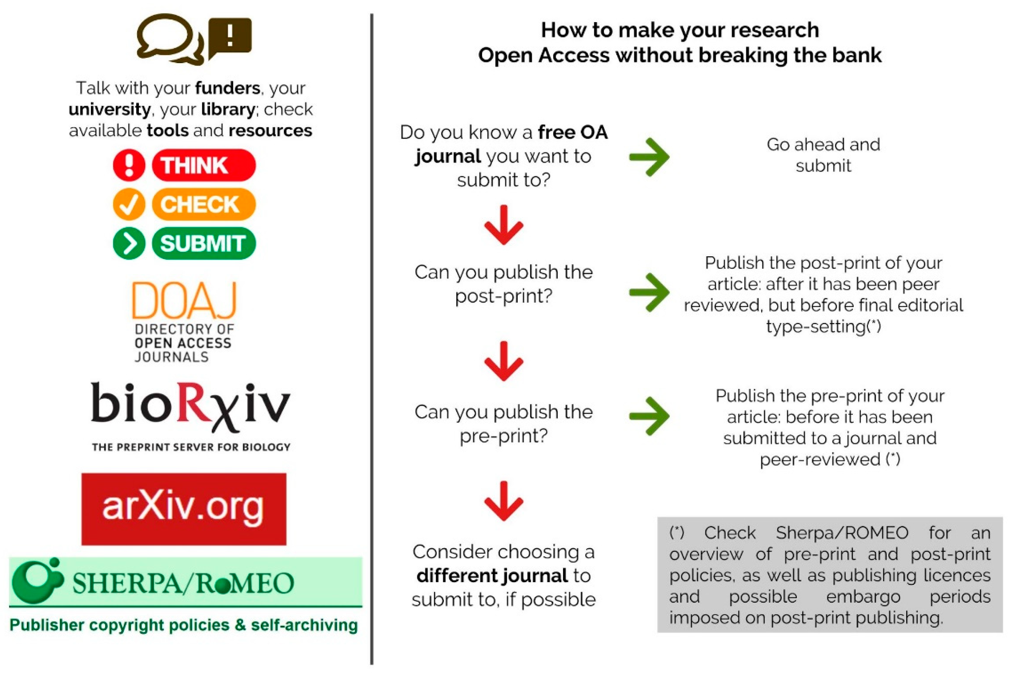 How to tell an article is peer reviewed