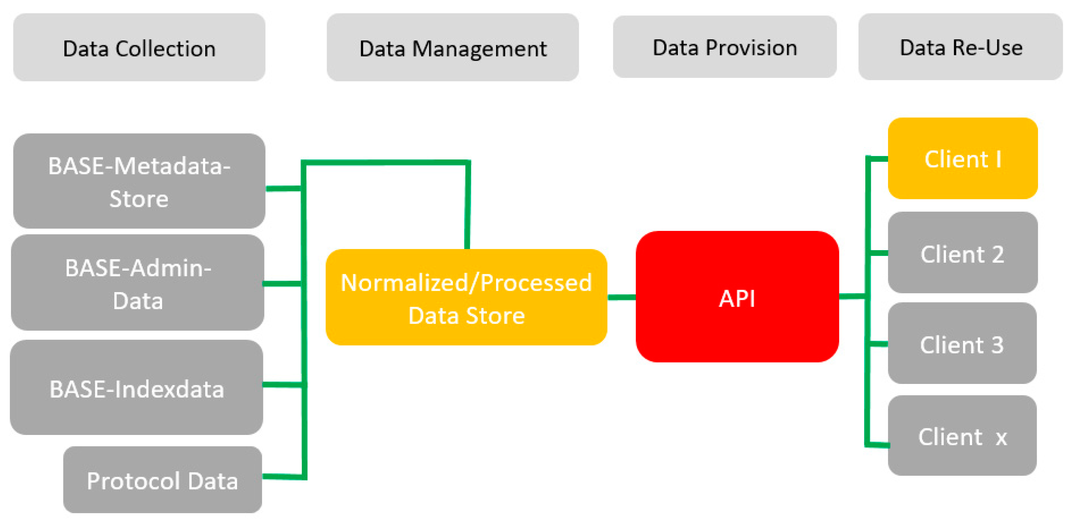 Repository metadata. Two-Tier structure.