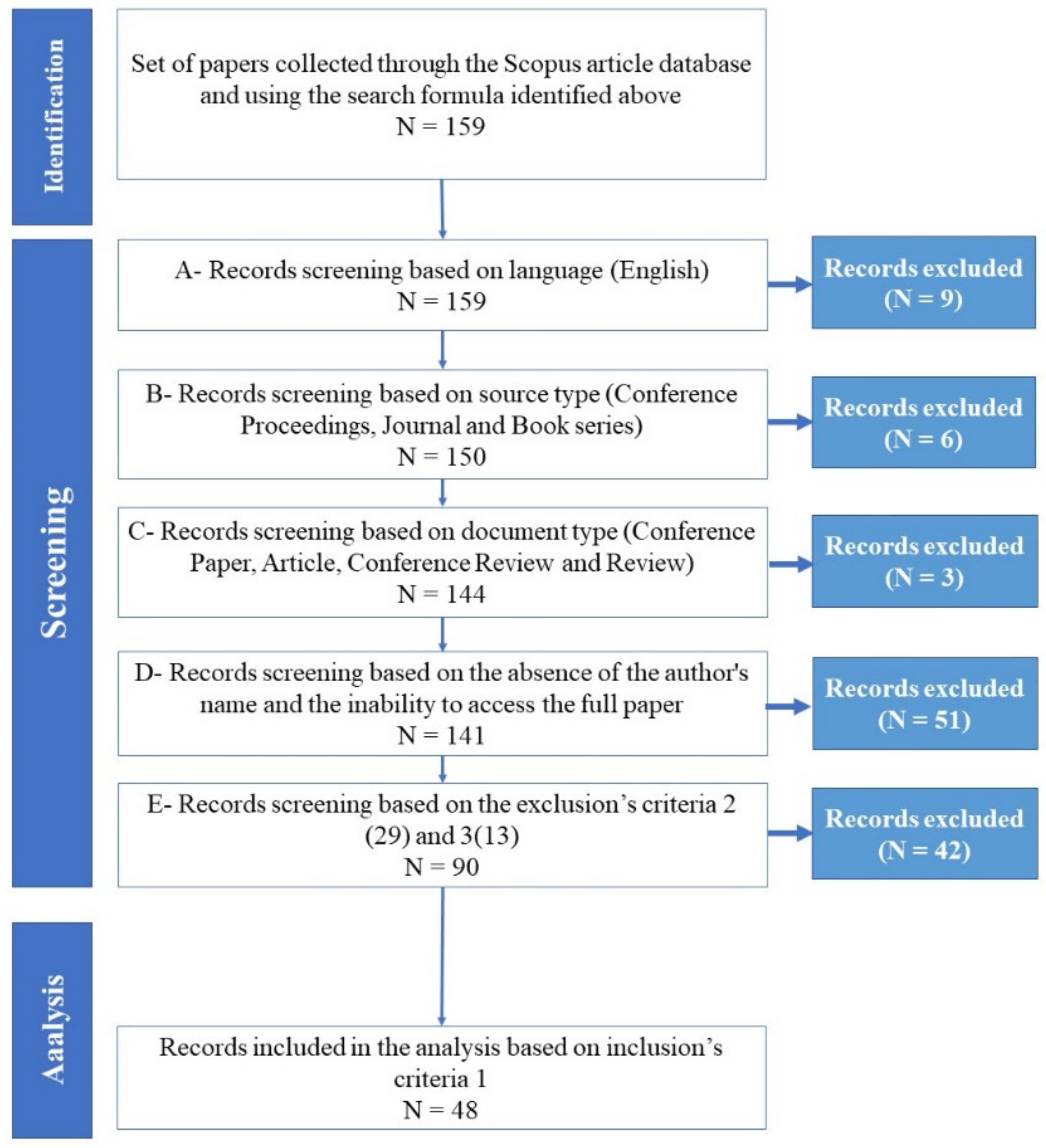 Publications 09 00029 g002
