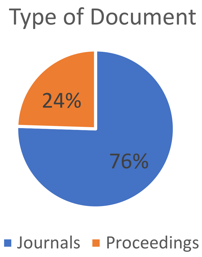 Publications 09 00029 g004