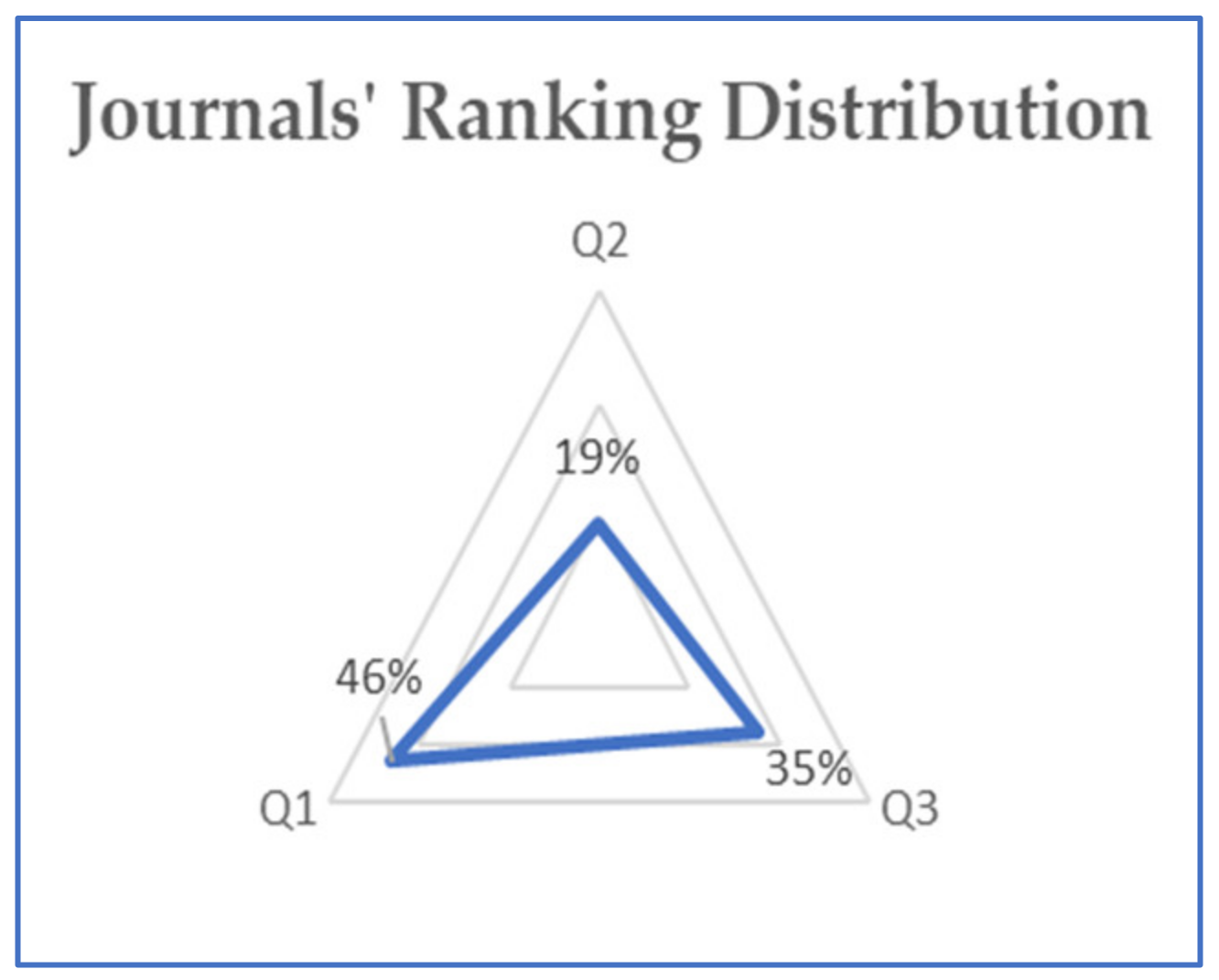 Publications 09 00029 g005
