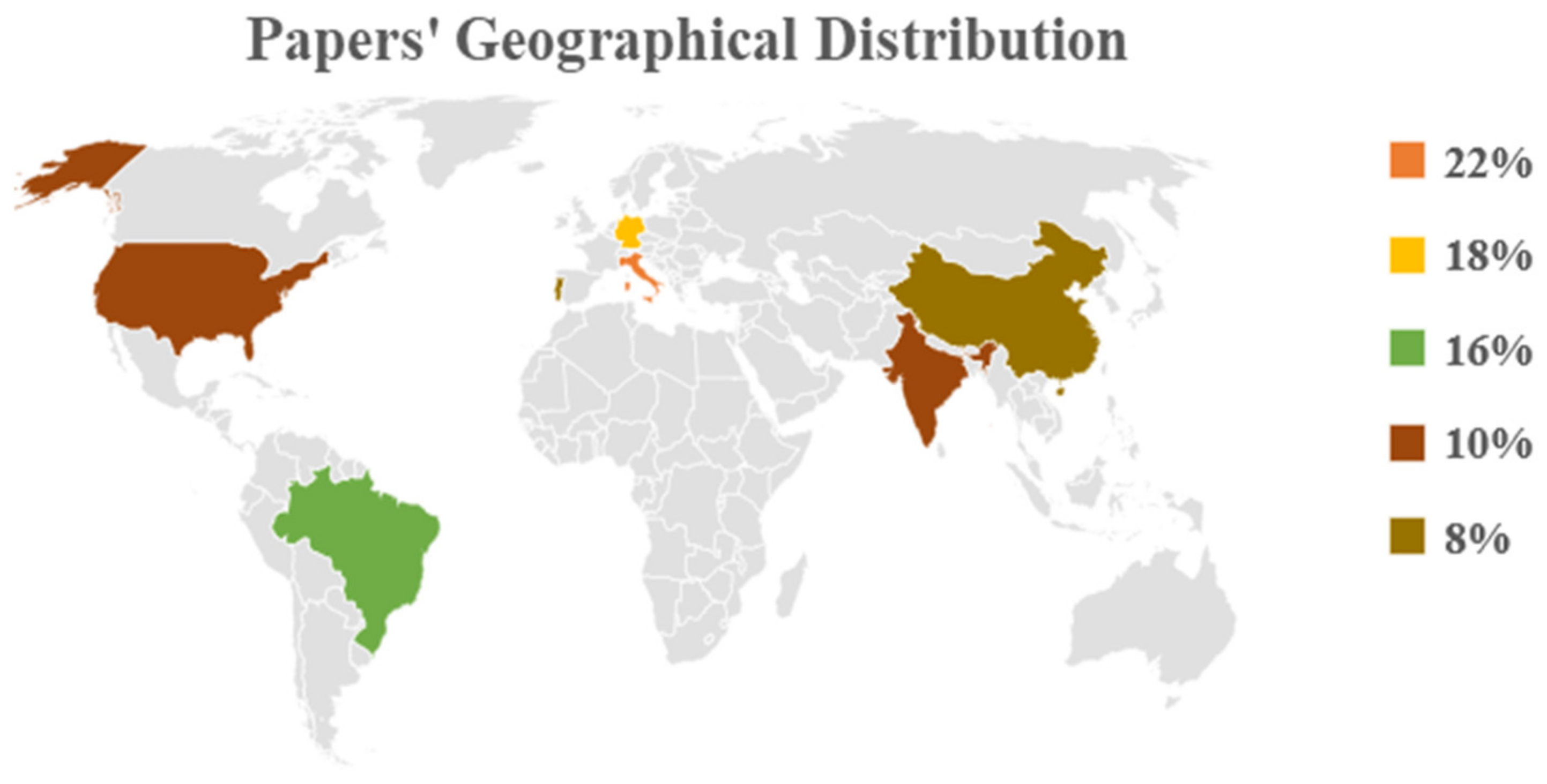 Publications 09 00029 g006