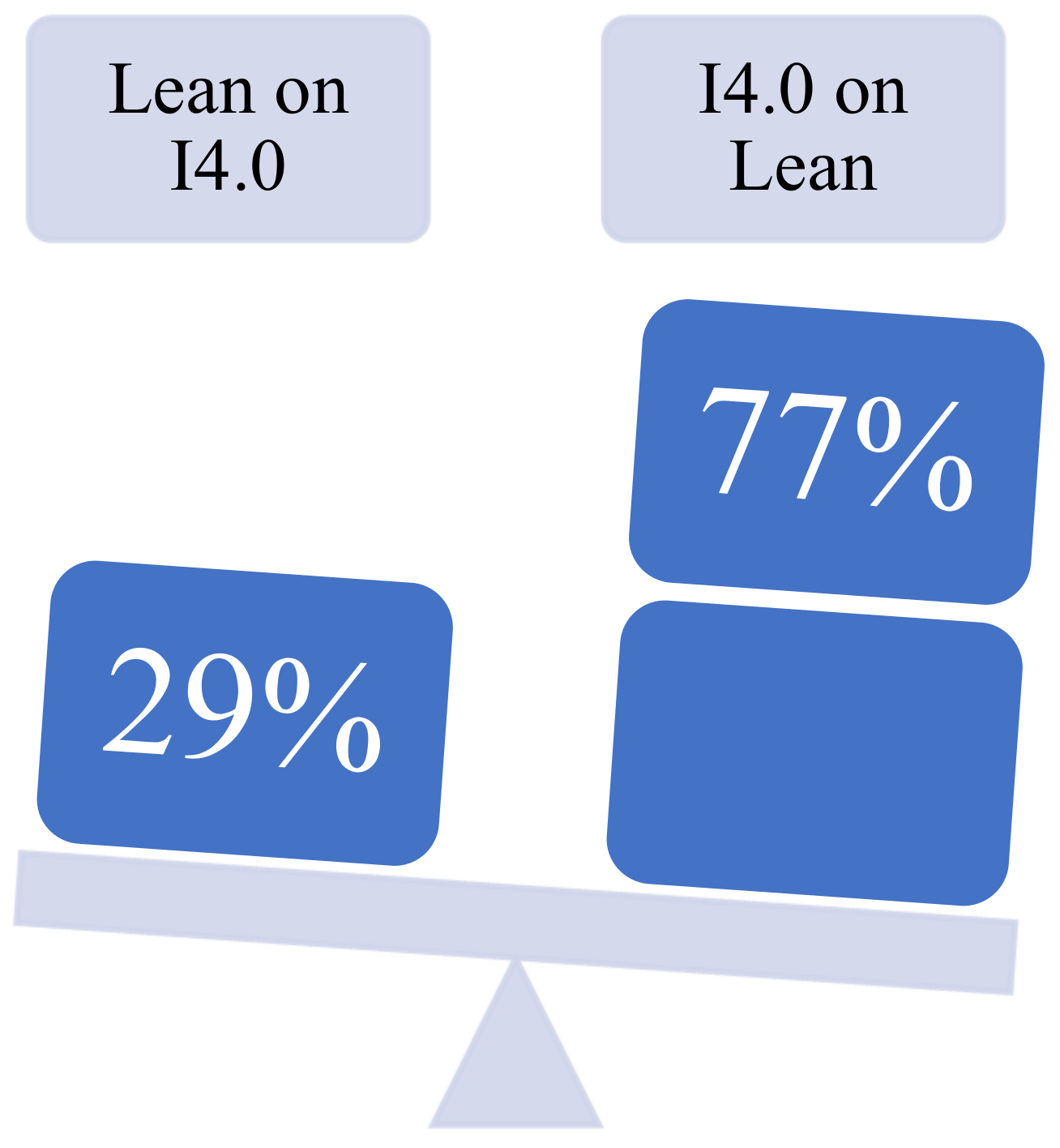 Publications 09 00029 g007