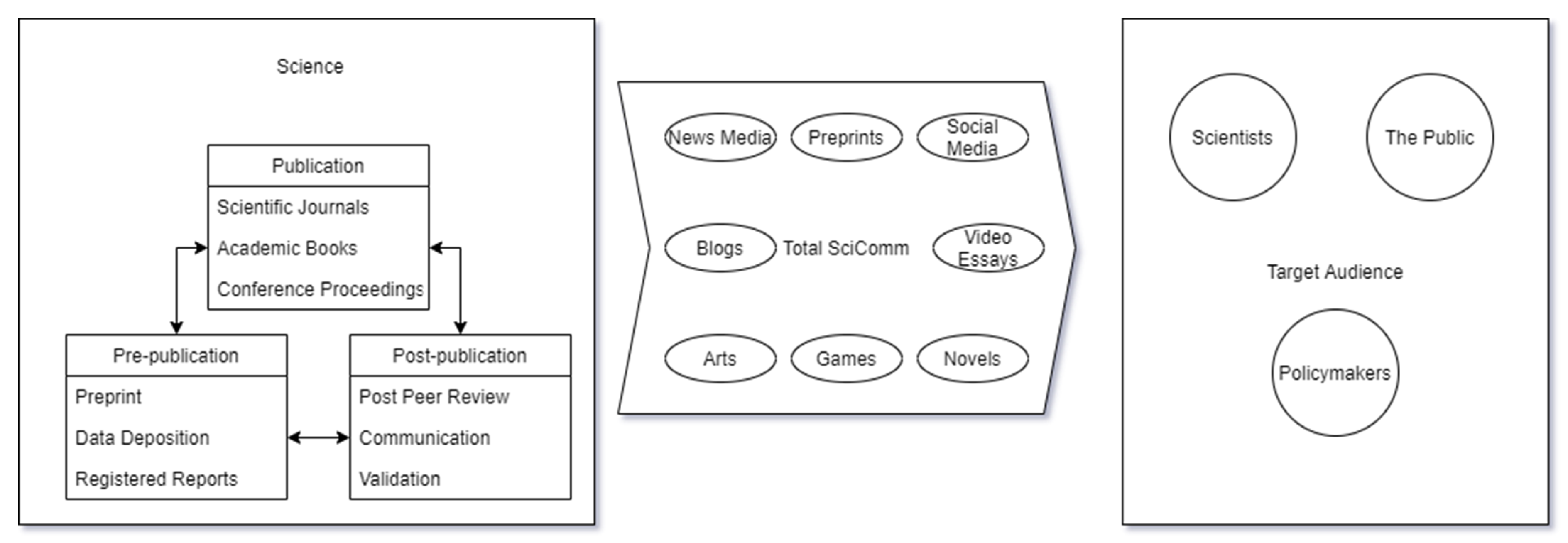 Publications 09 00031 g002