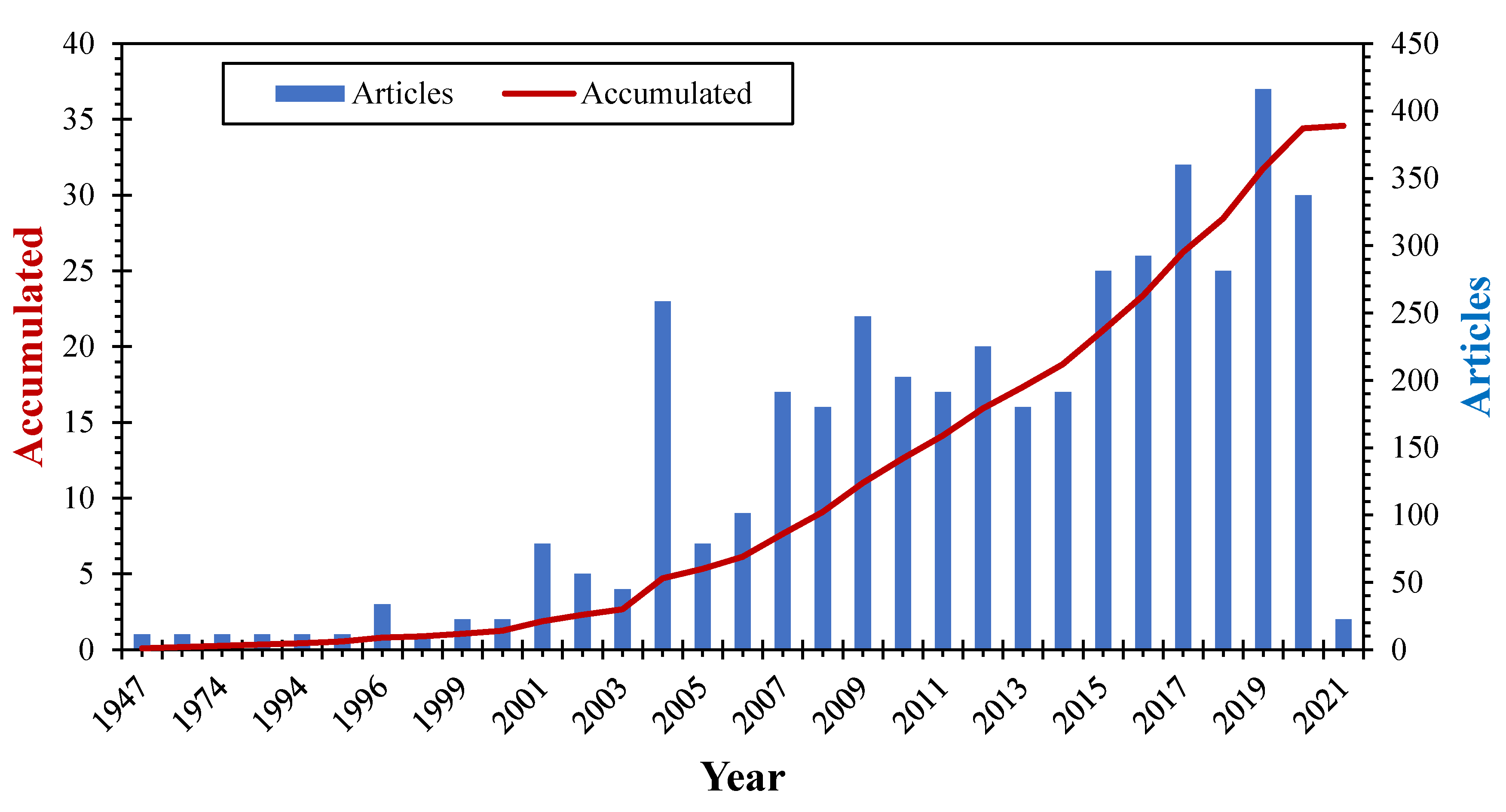 Publications 09 00046 g003
