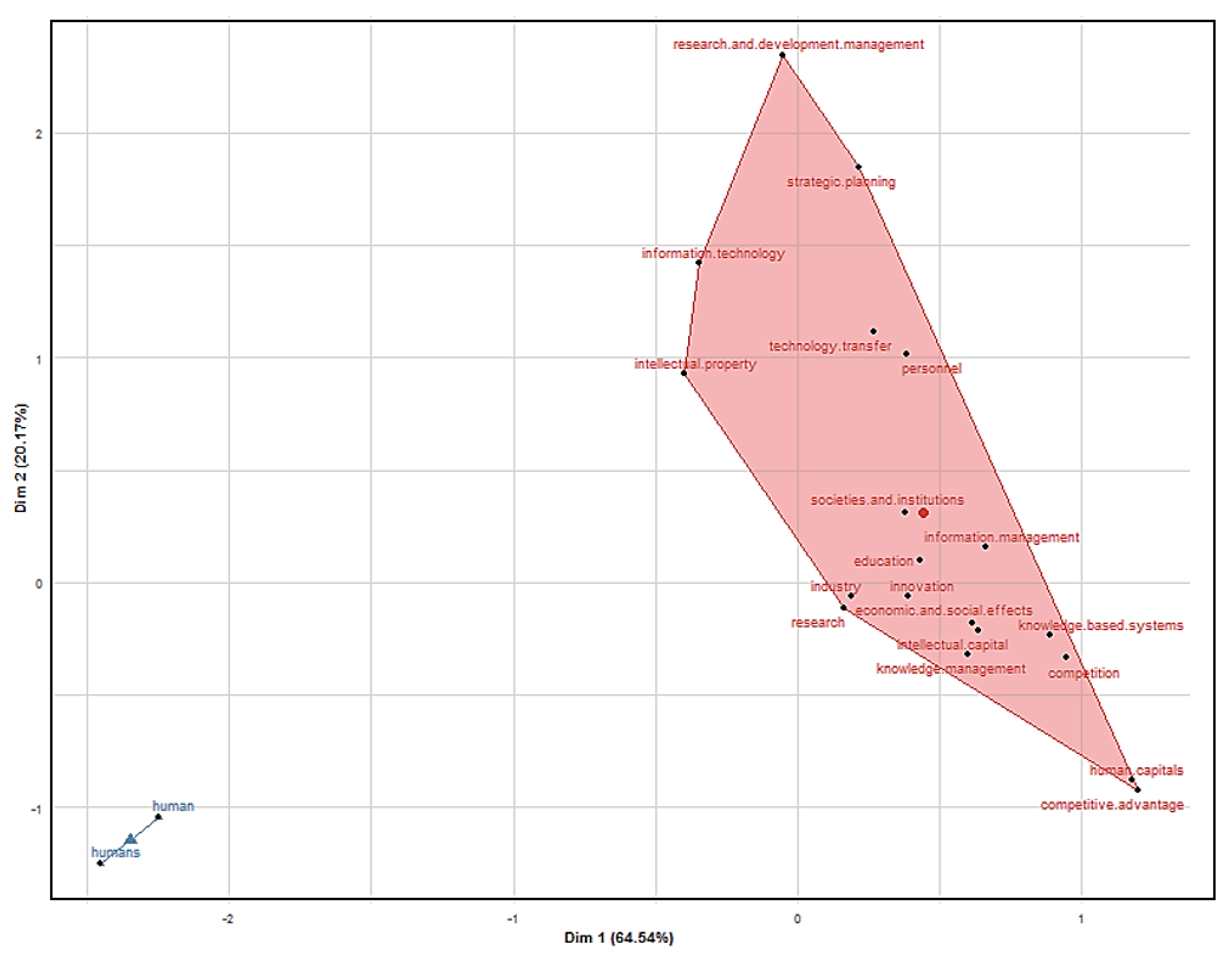 Publications 09 00046 g007