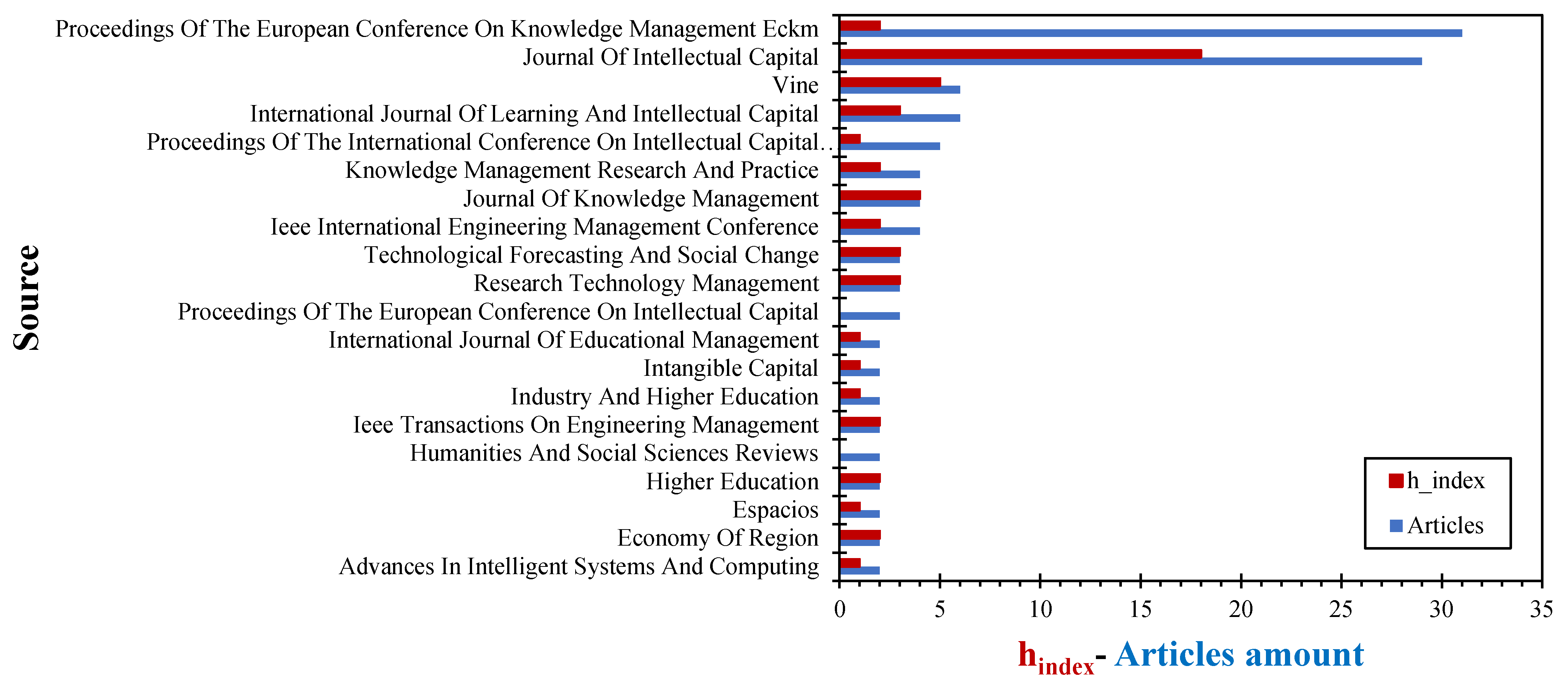 Publications 09 00046 g008