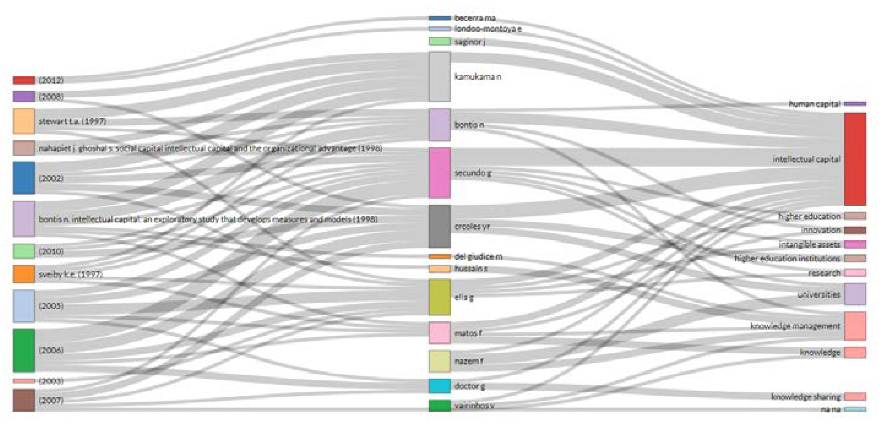 Publications 09 00046 g013