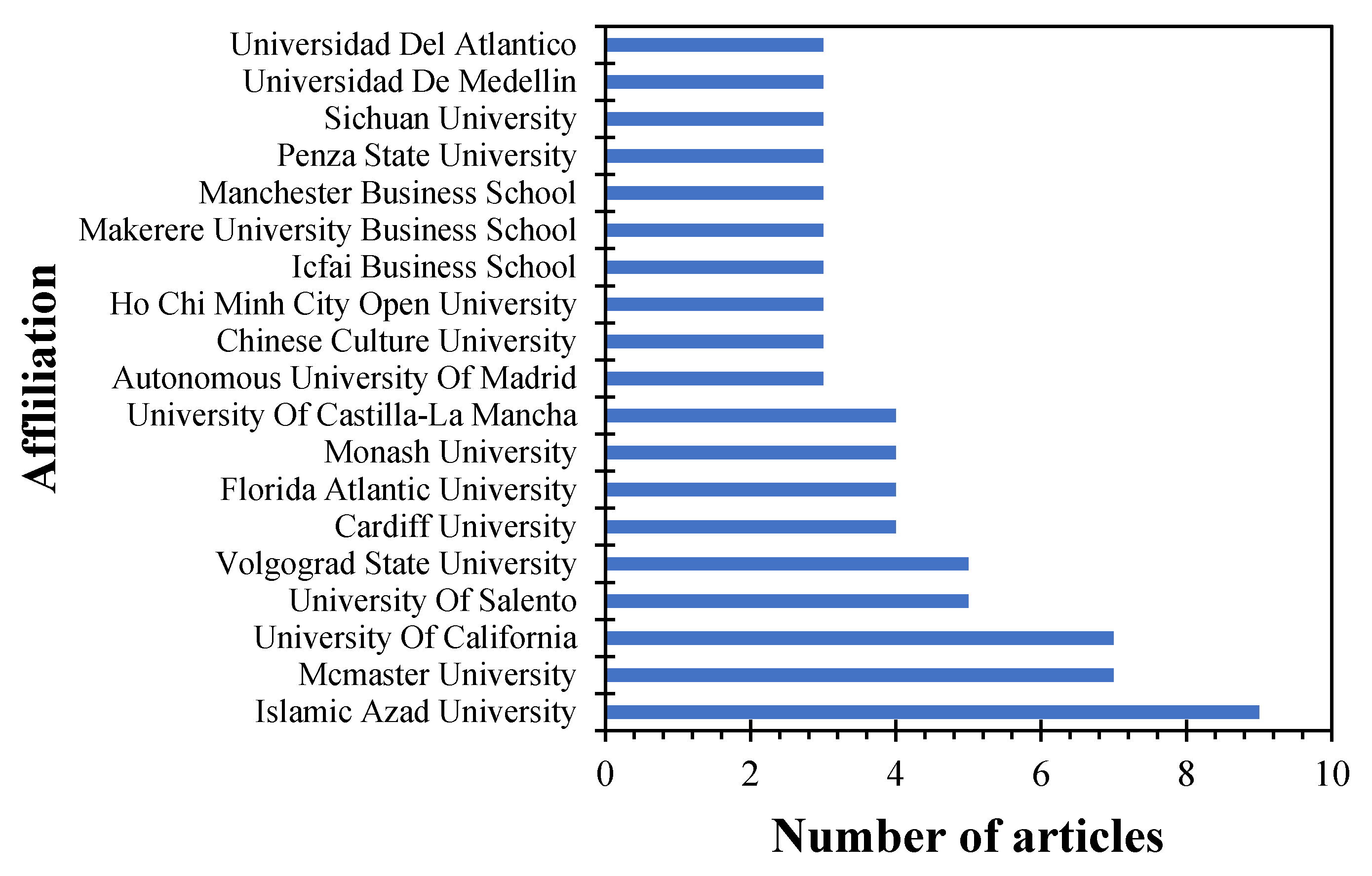 Publications 09 00046 g014