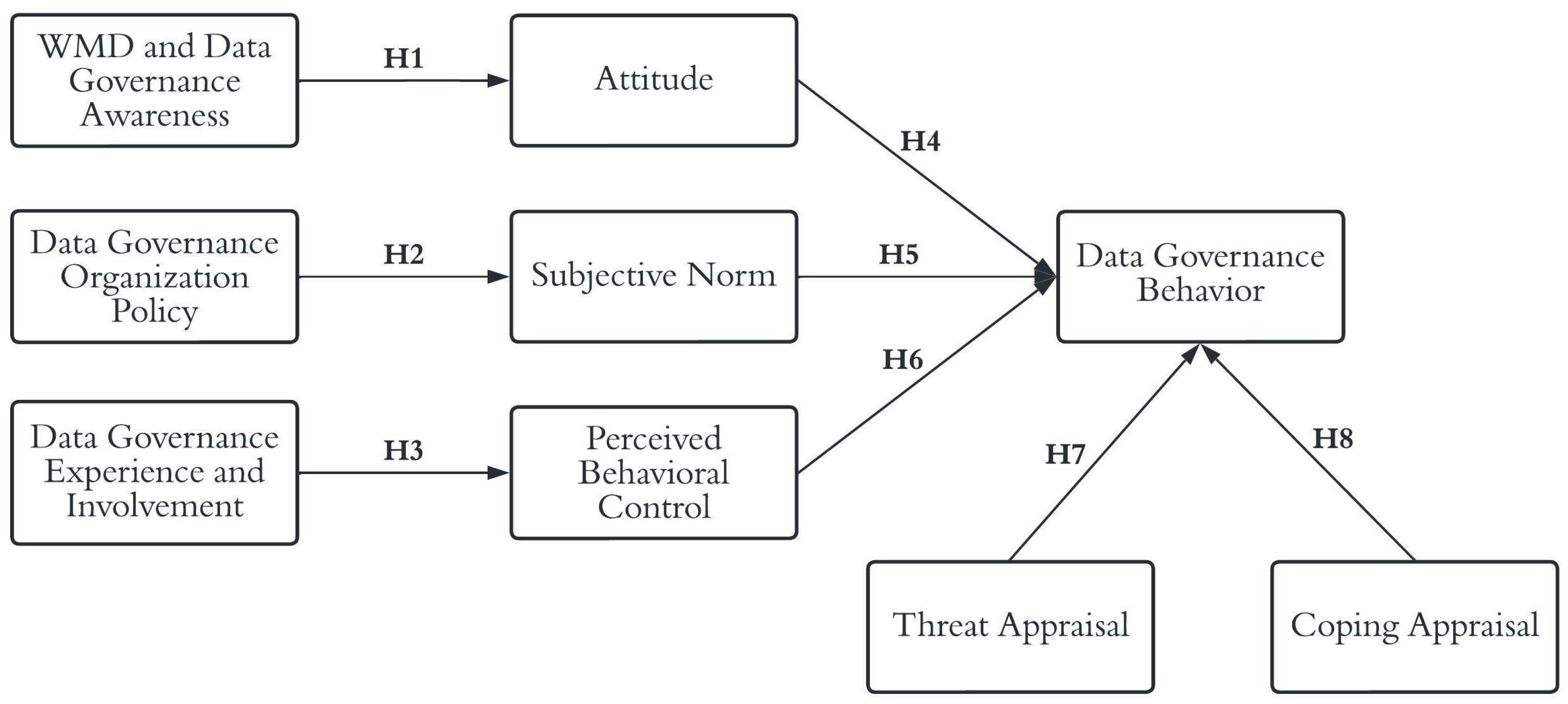Publications 10 00050 g001 Publications 10 00050 g001