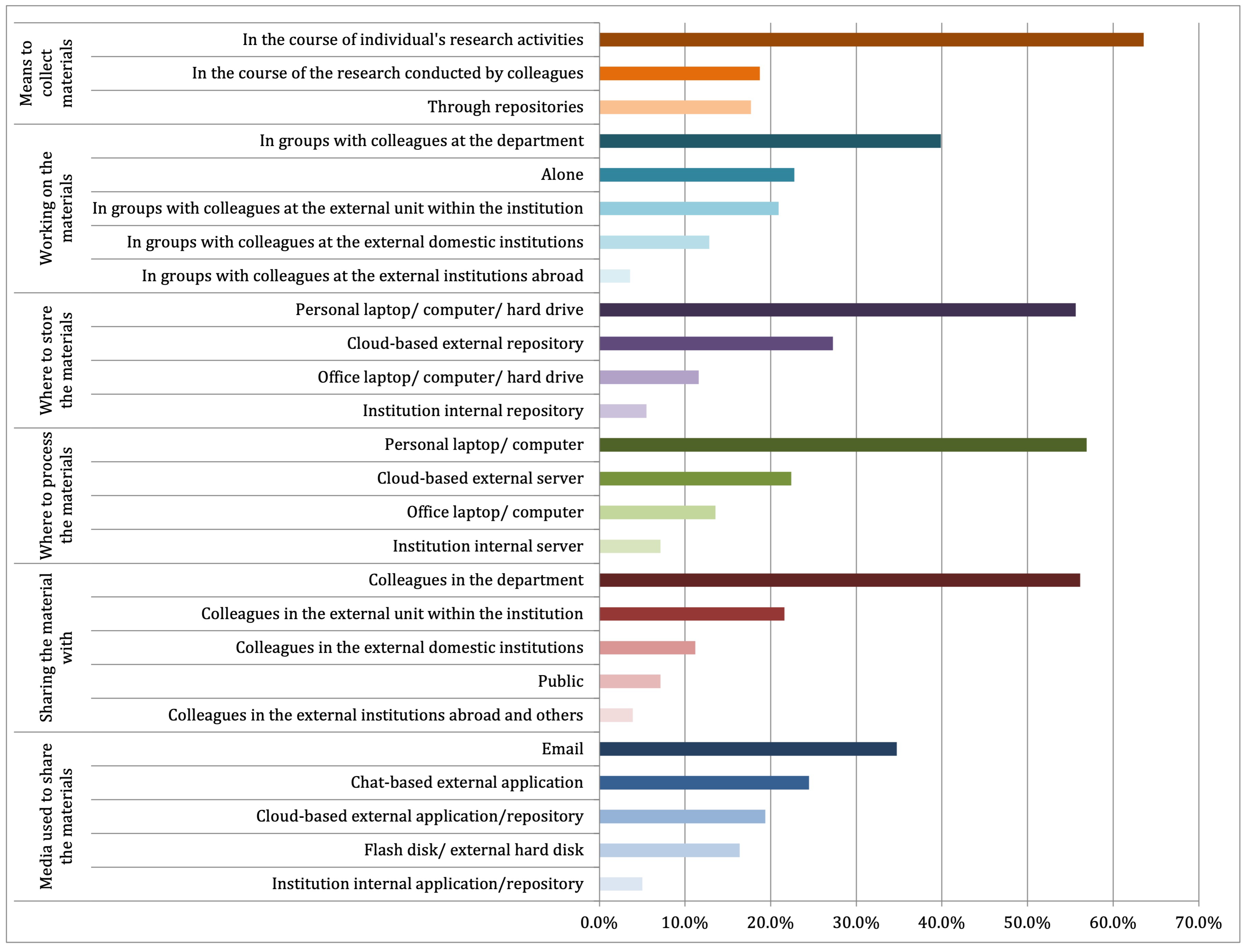 Publications 10 00050 g002 Publications 10 00050 g002