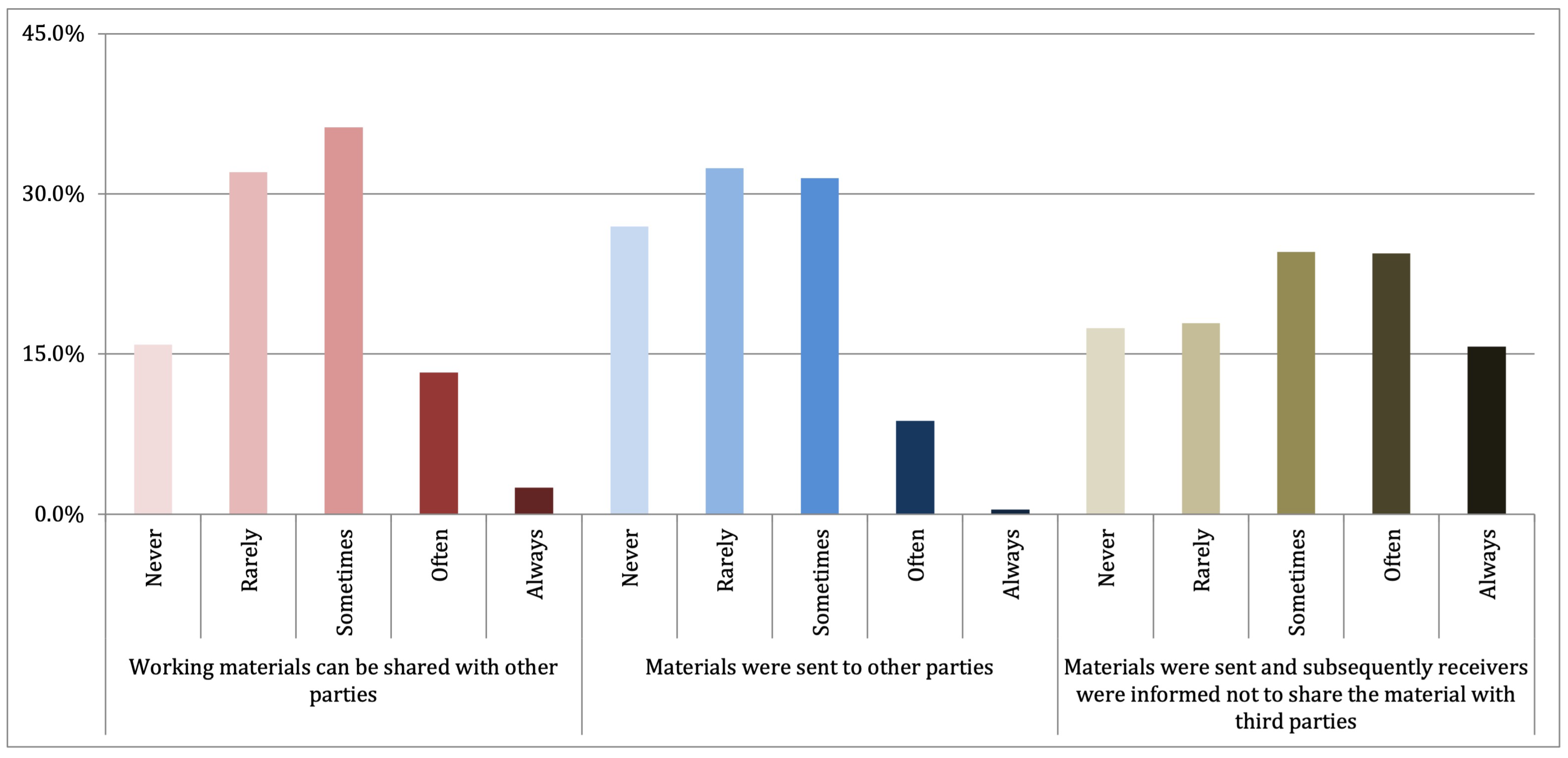 Publications 10 00050 g003 Publications 10 00050 g003