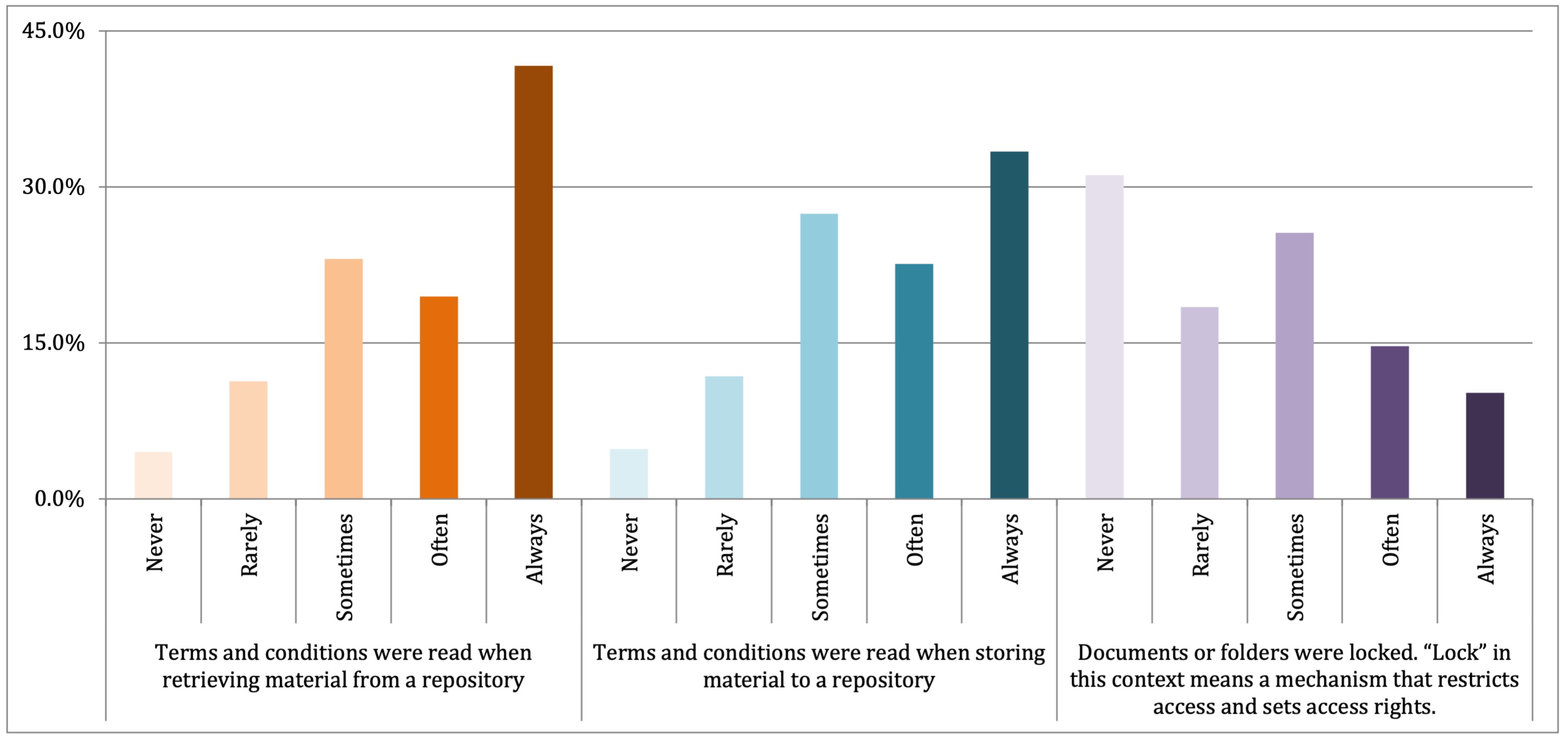 Publications 10 00050 g004 Publications 10 00050 g004