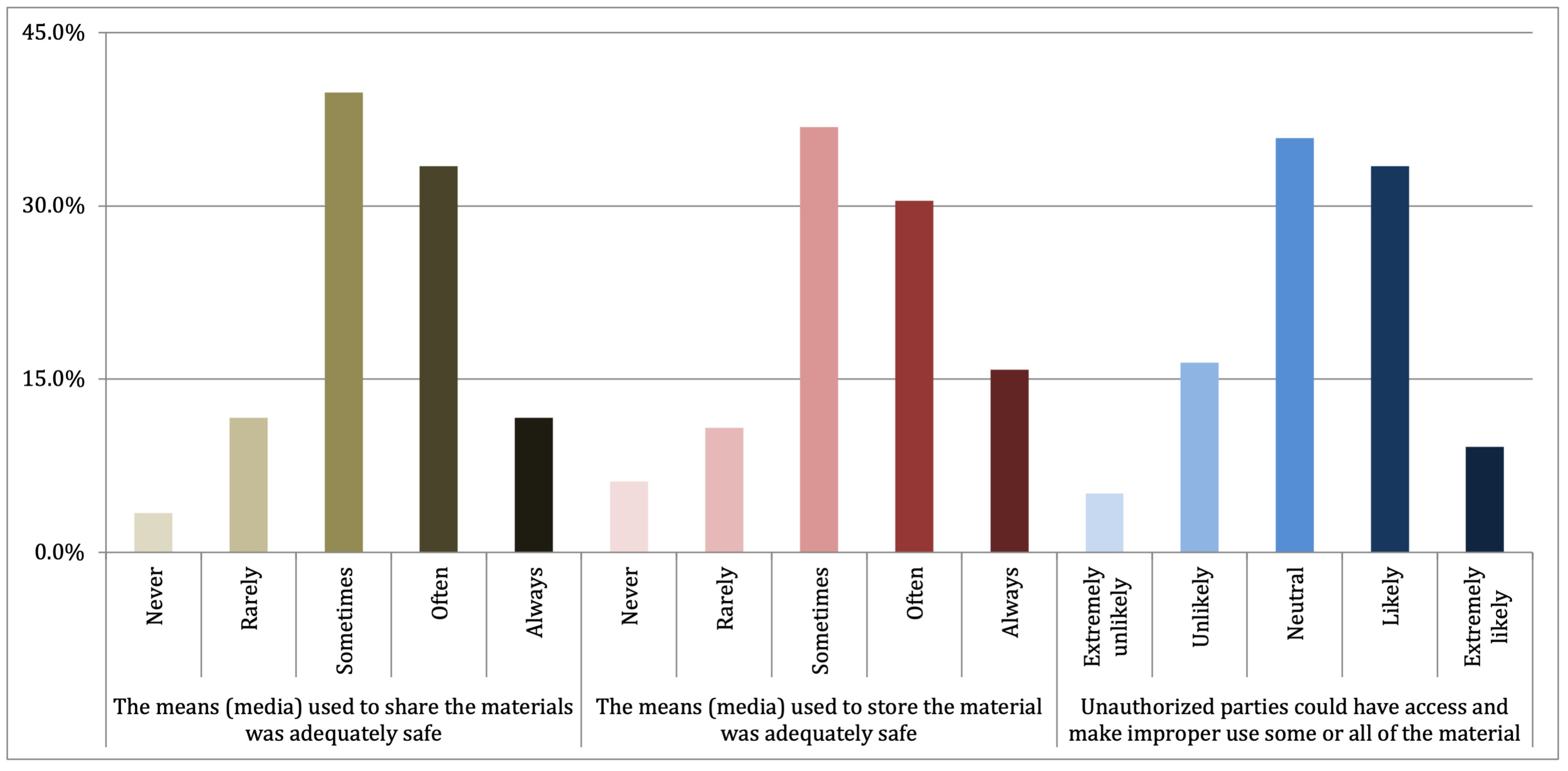 Publications 10 00050 g005 Publications 10 00050 g005