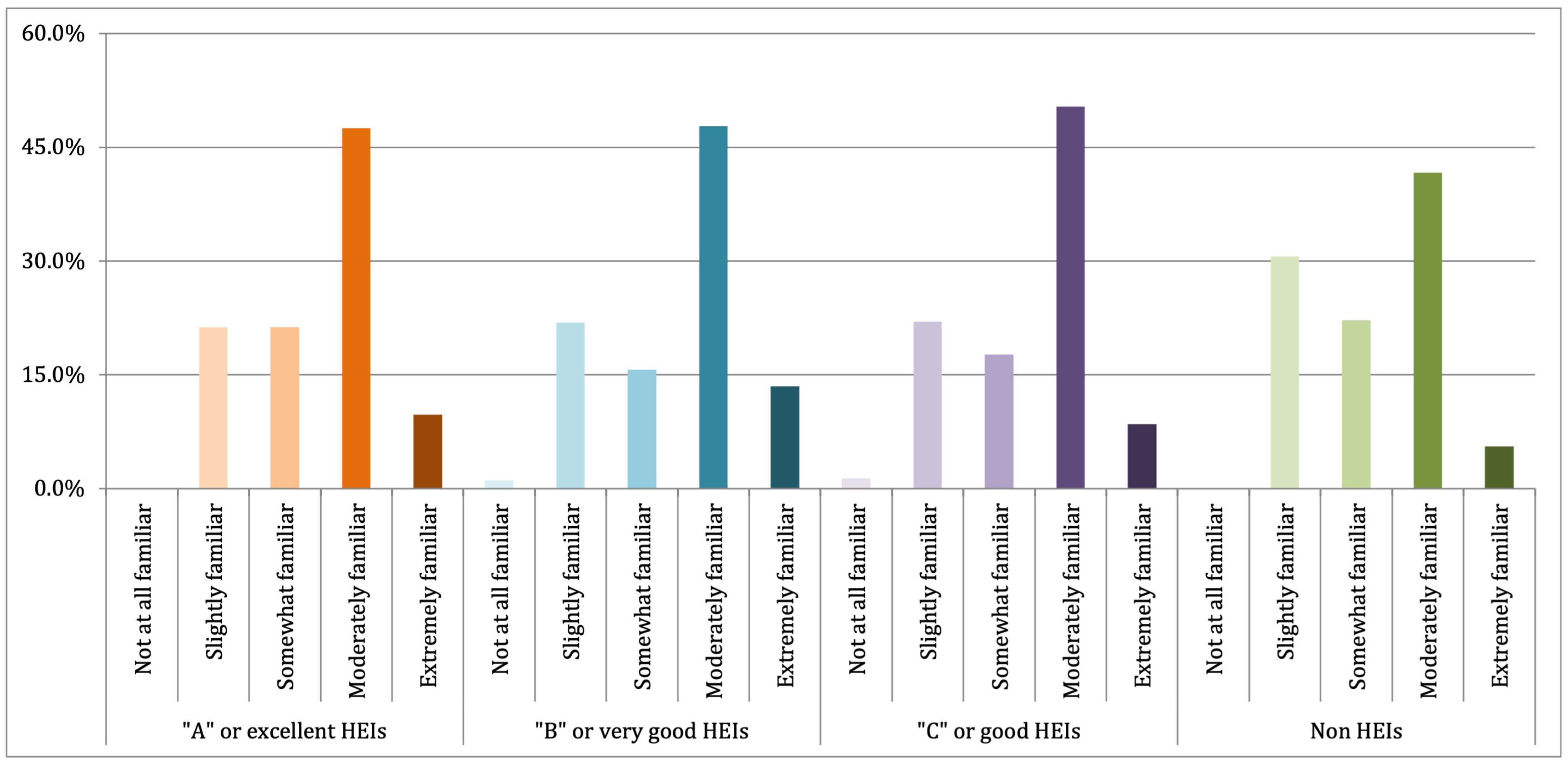 Publications 10 00050 g007 Publications 10 00050 g007