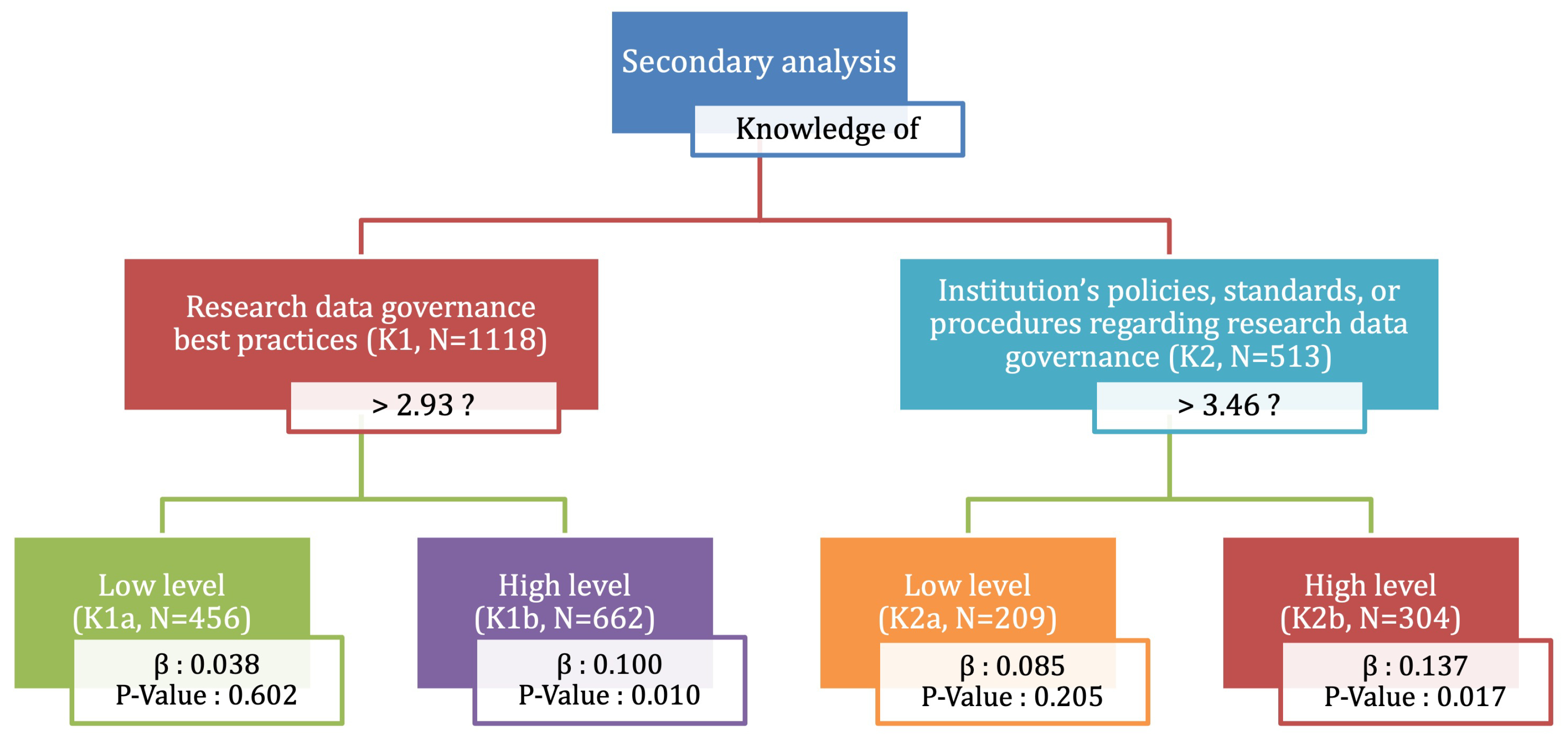 Publications 10 00050 g010 Publications 10 00050 g010