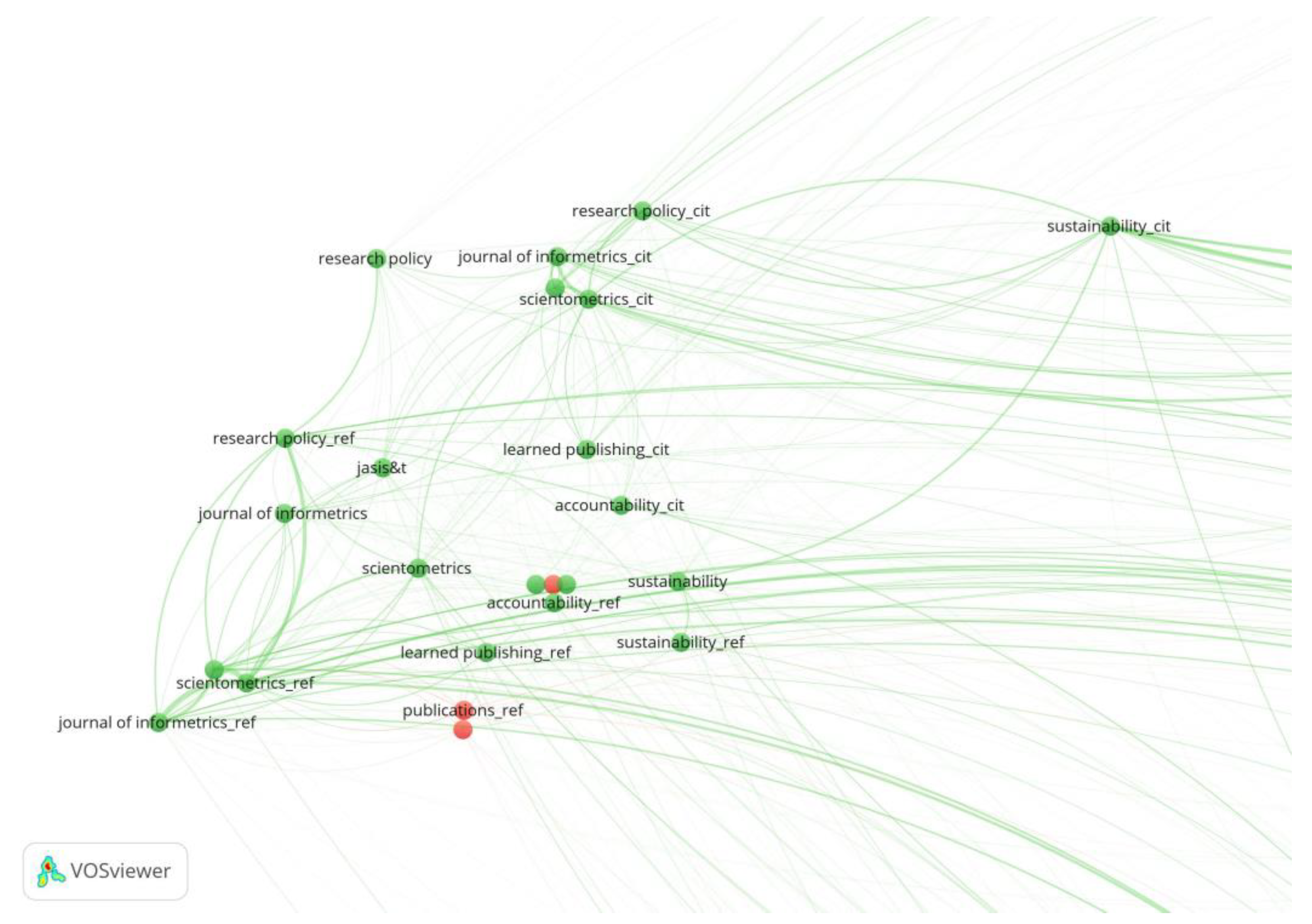 Publications 11 00016 g003 Publications 11 00016 g003