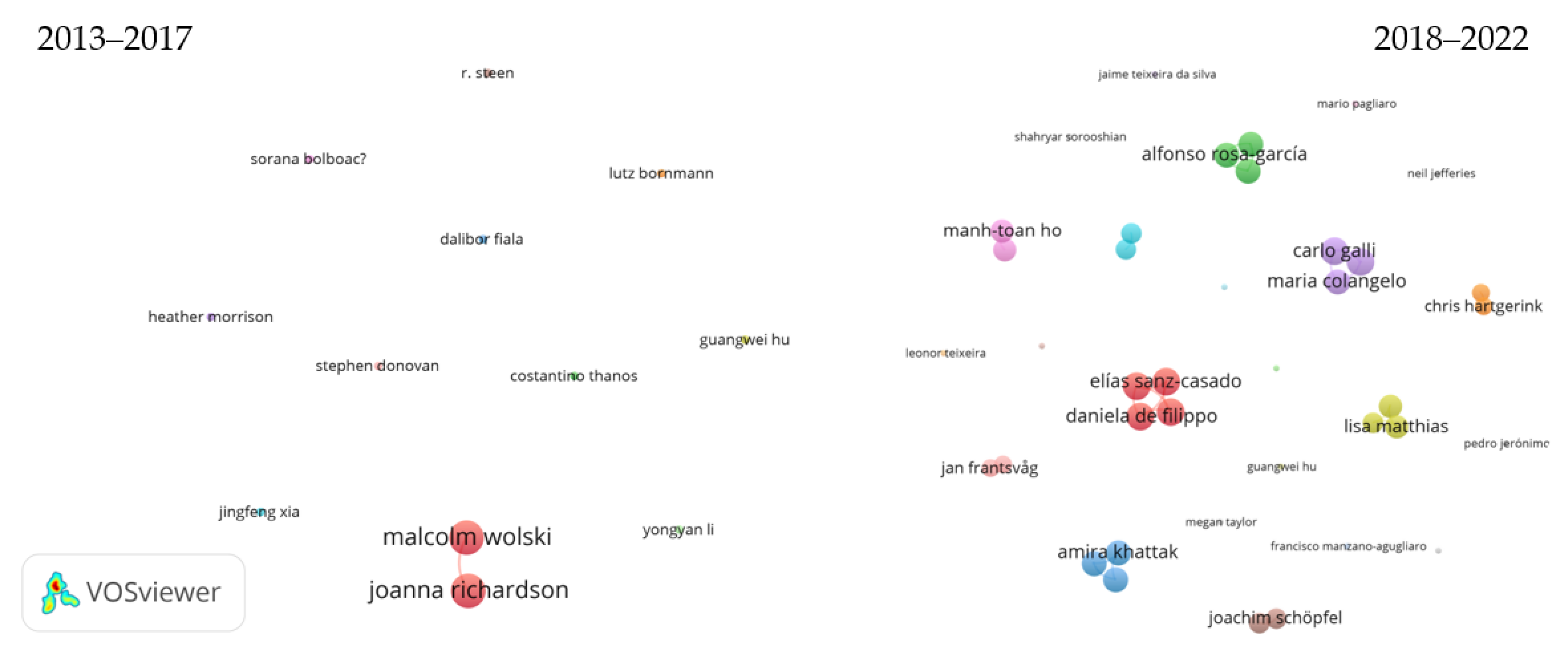 Publications 11 00016 g007 Publications 11 00016 g007