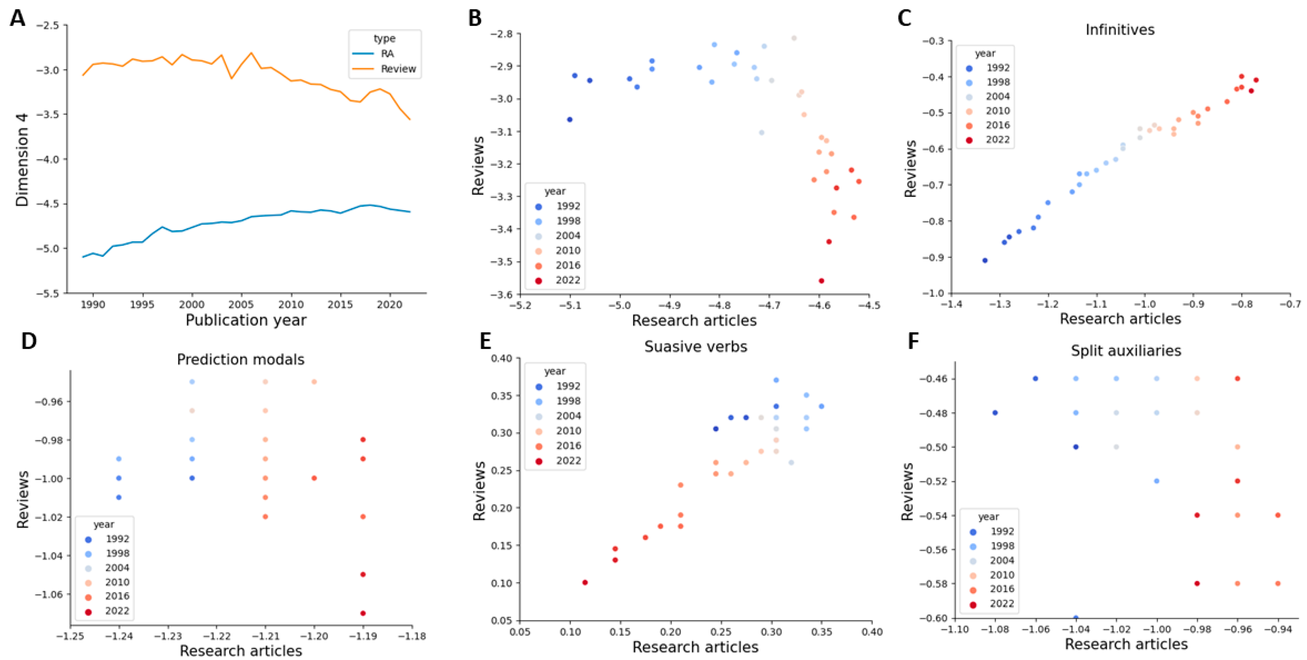 Publications 12 00002 g006