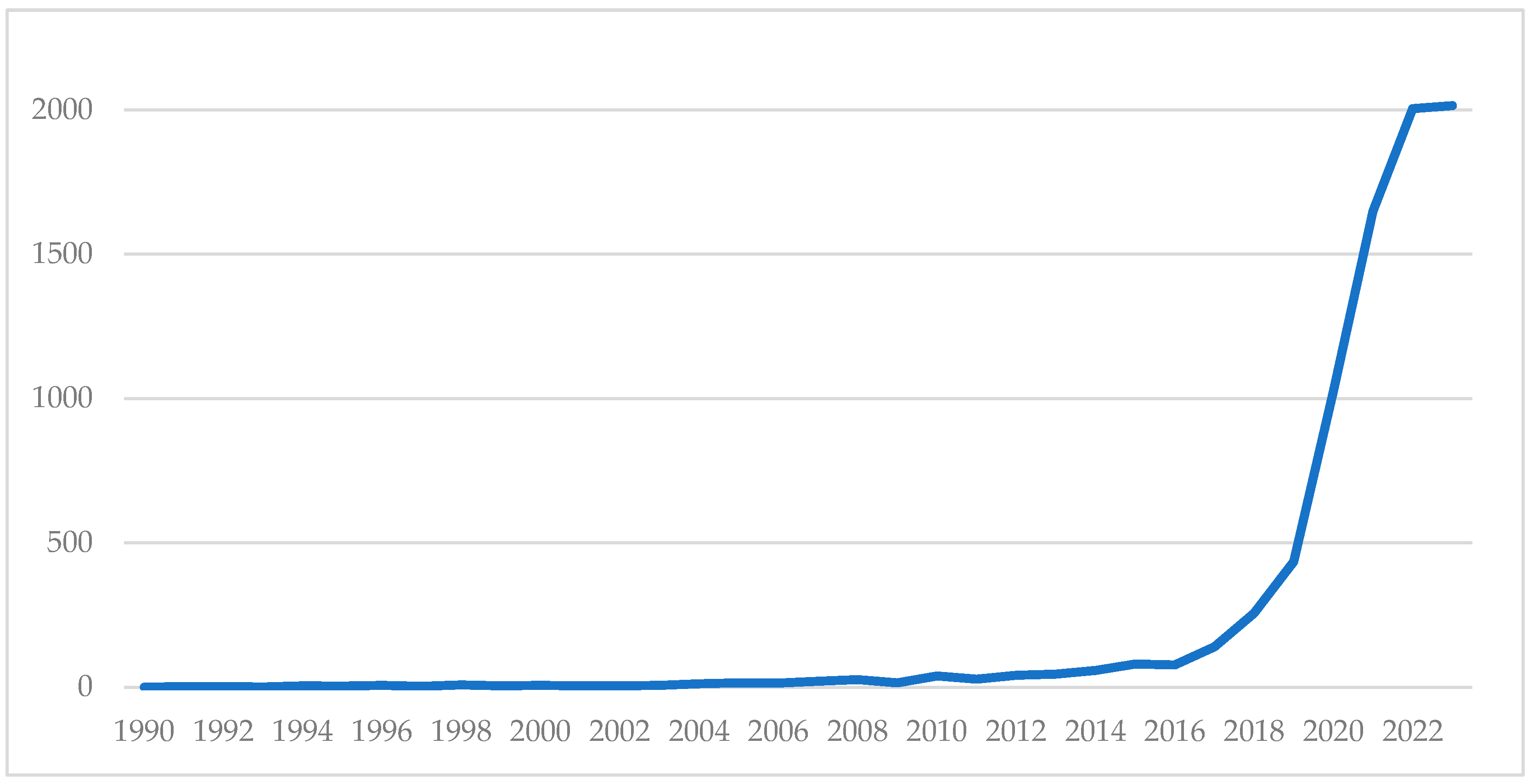 Publications 12 00014 g001