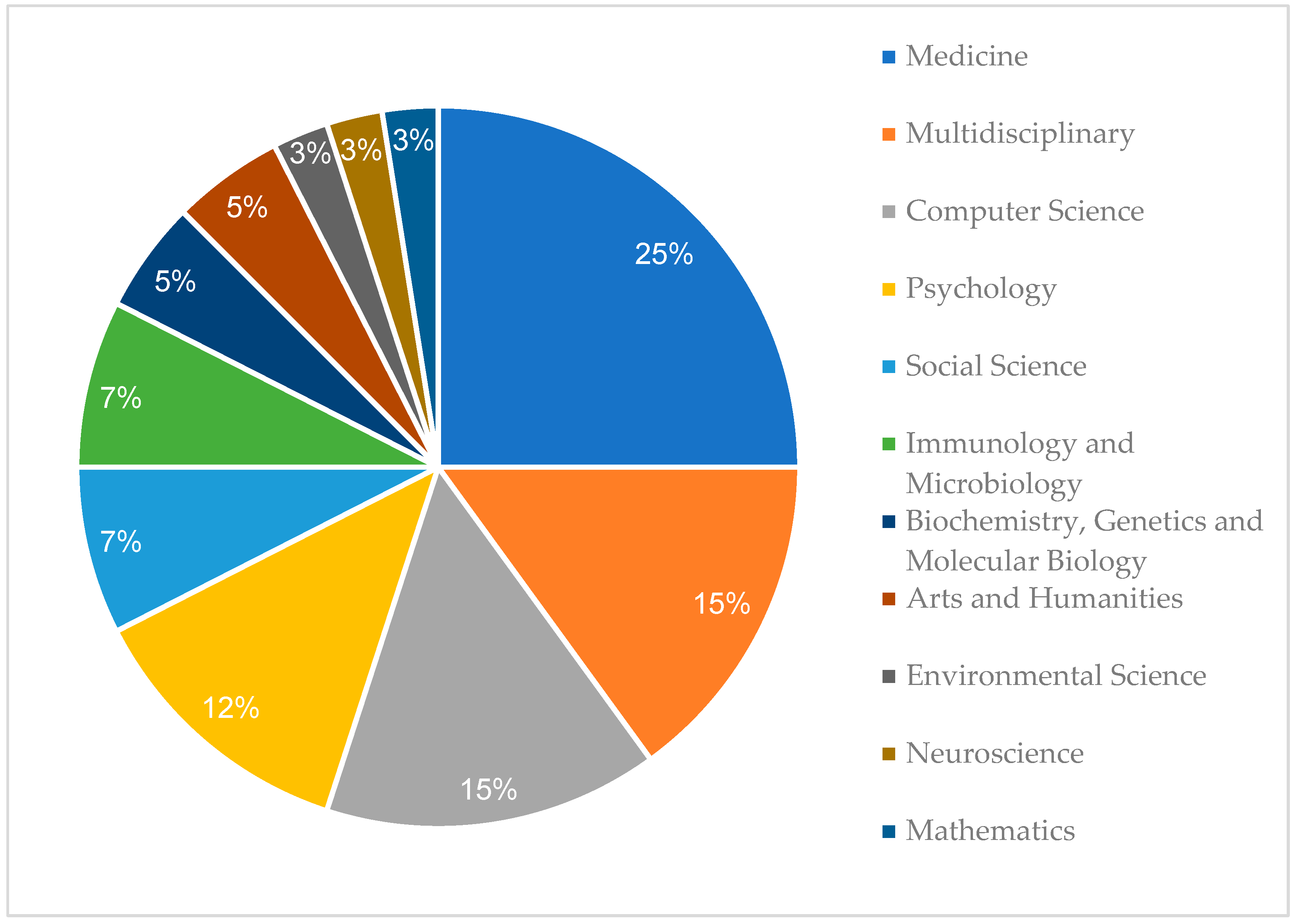 Publications 12 00014 g002