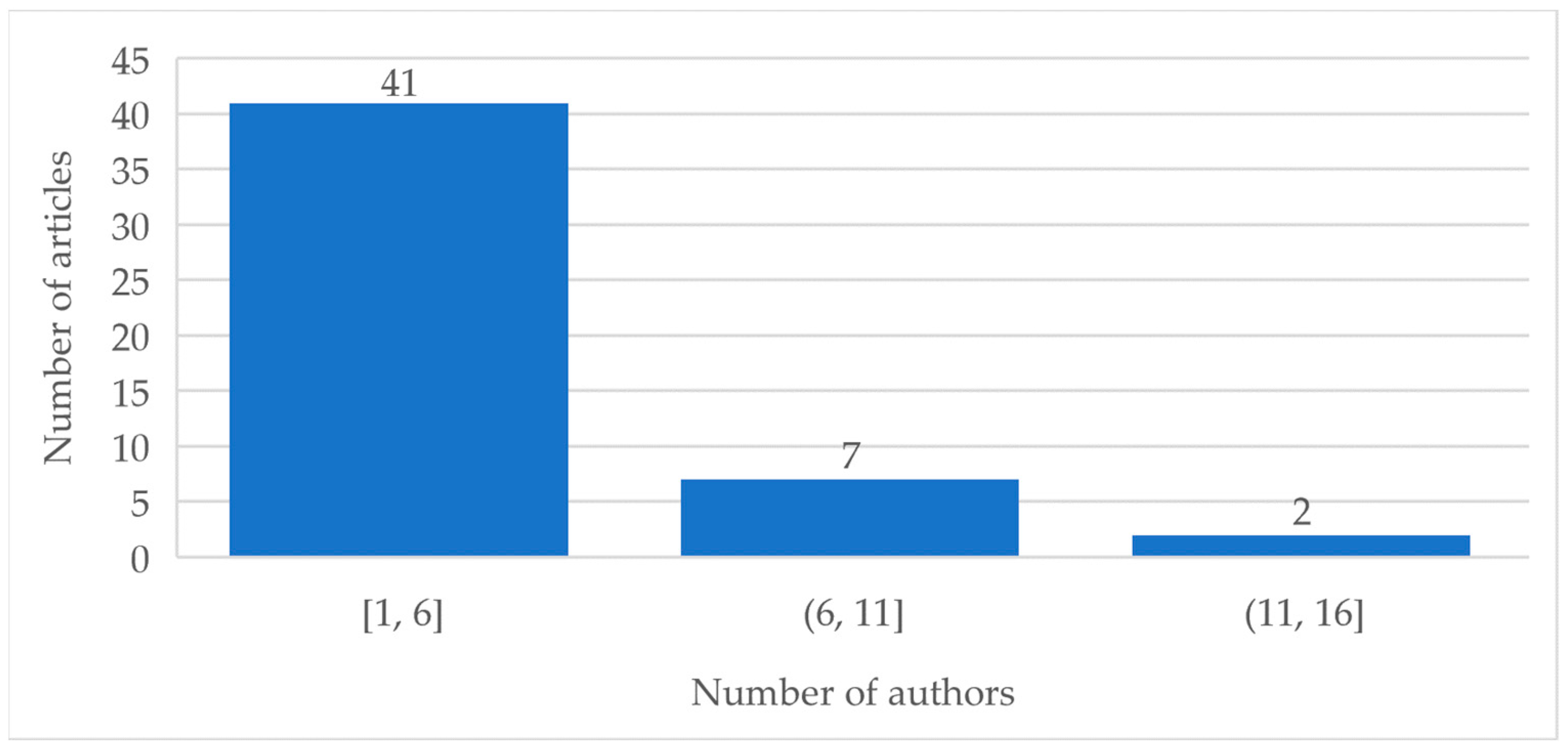 Publications 12 00014 g004
