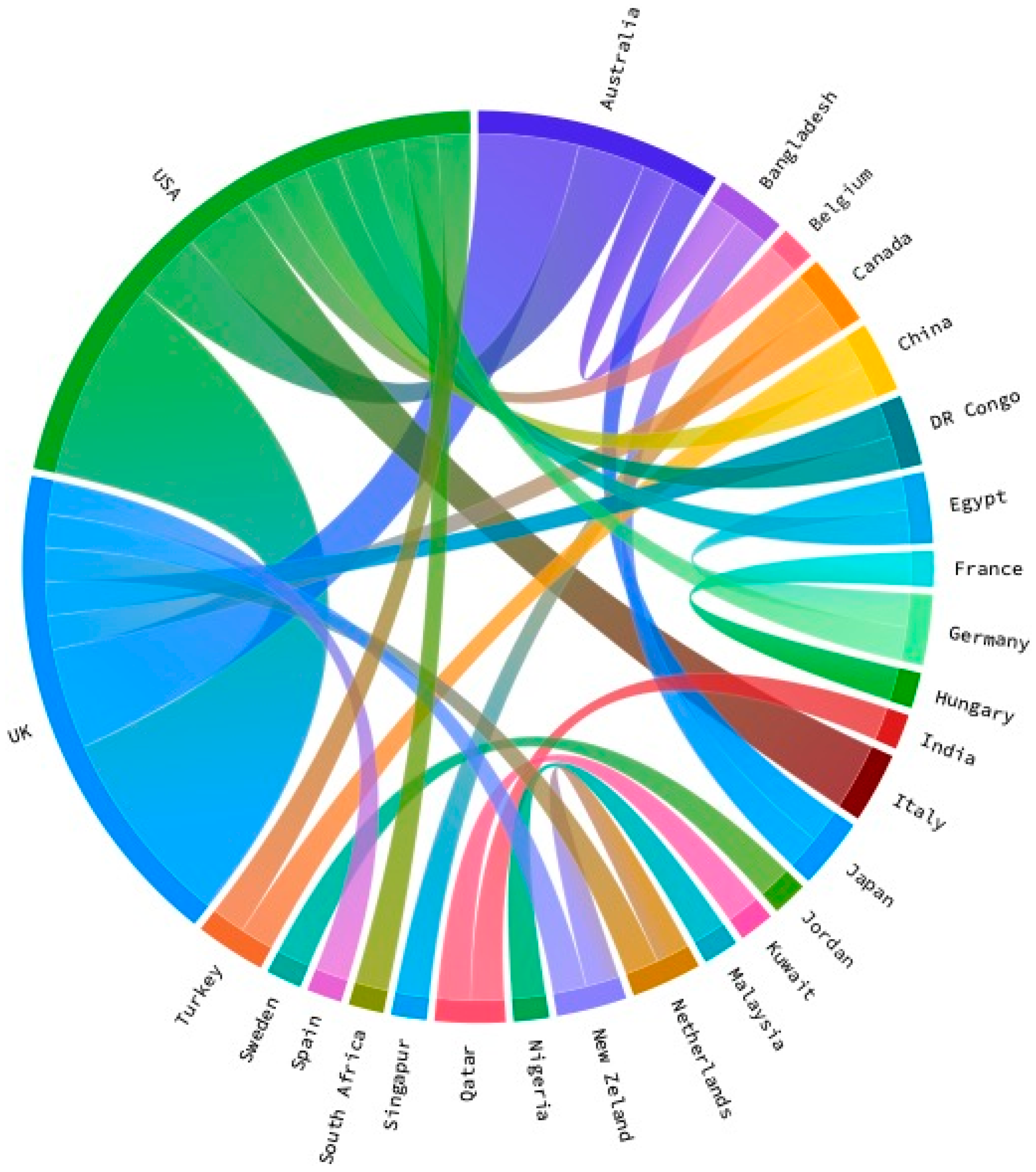 Publications 12 00014 g005