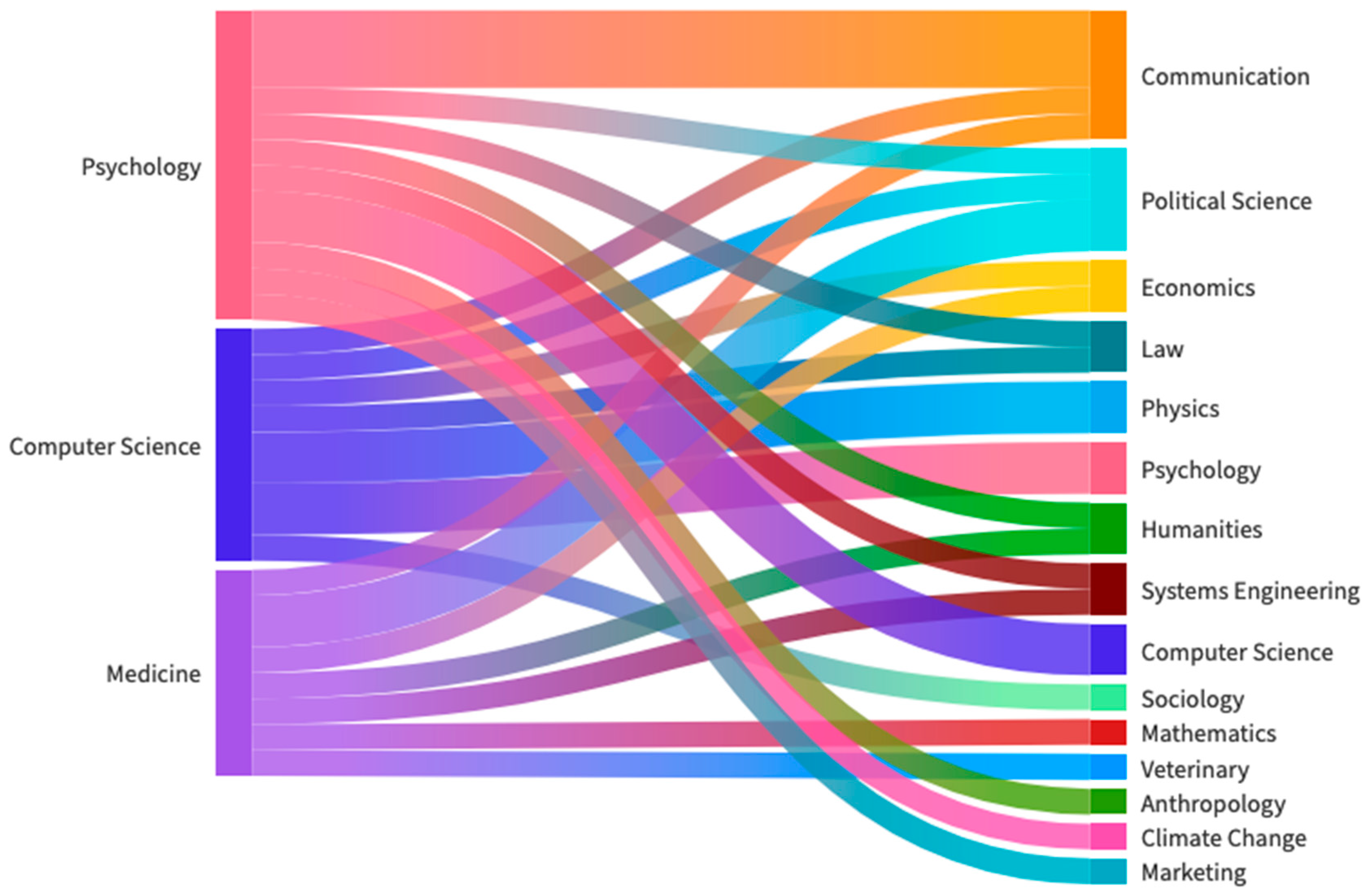 Publications 12 00014 g006