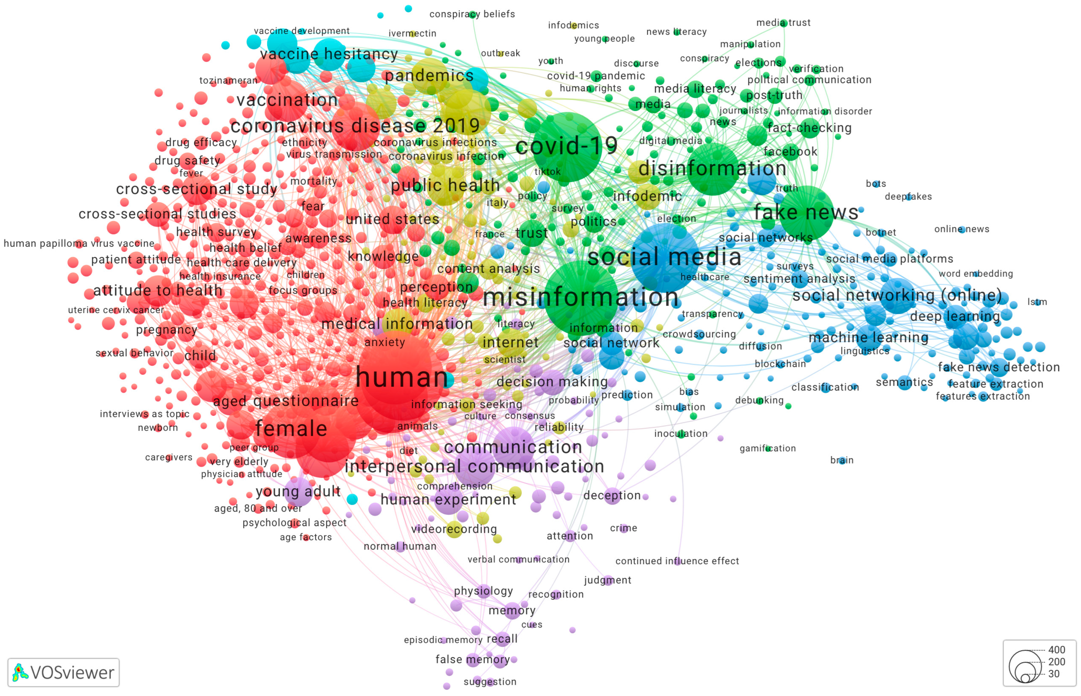 Publications 12 00014 g008