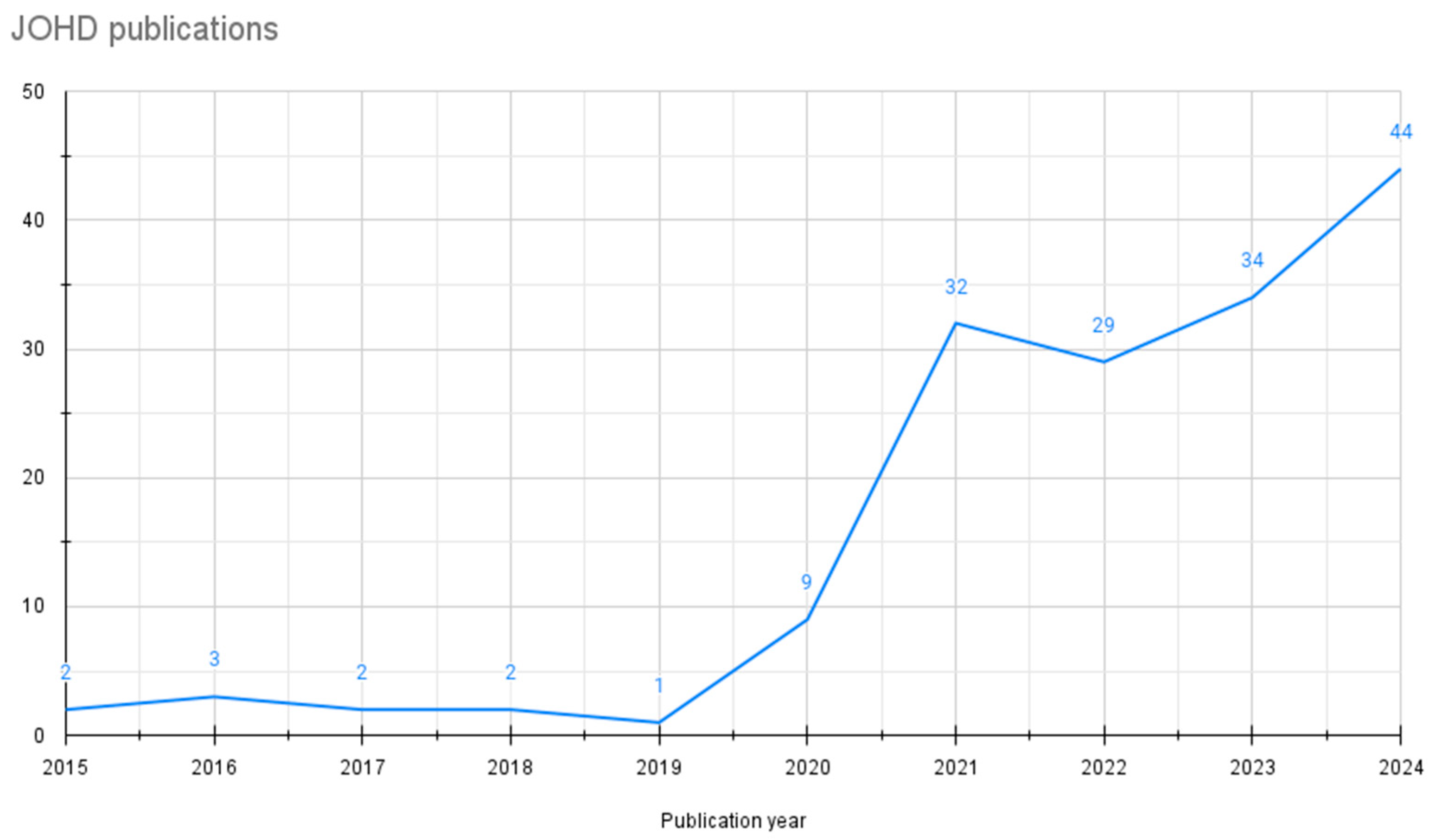 Publications 12 00024 g001