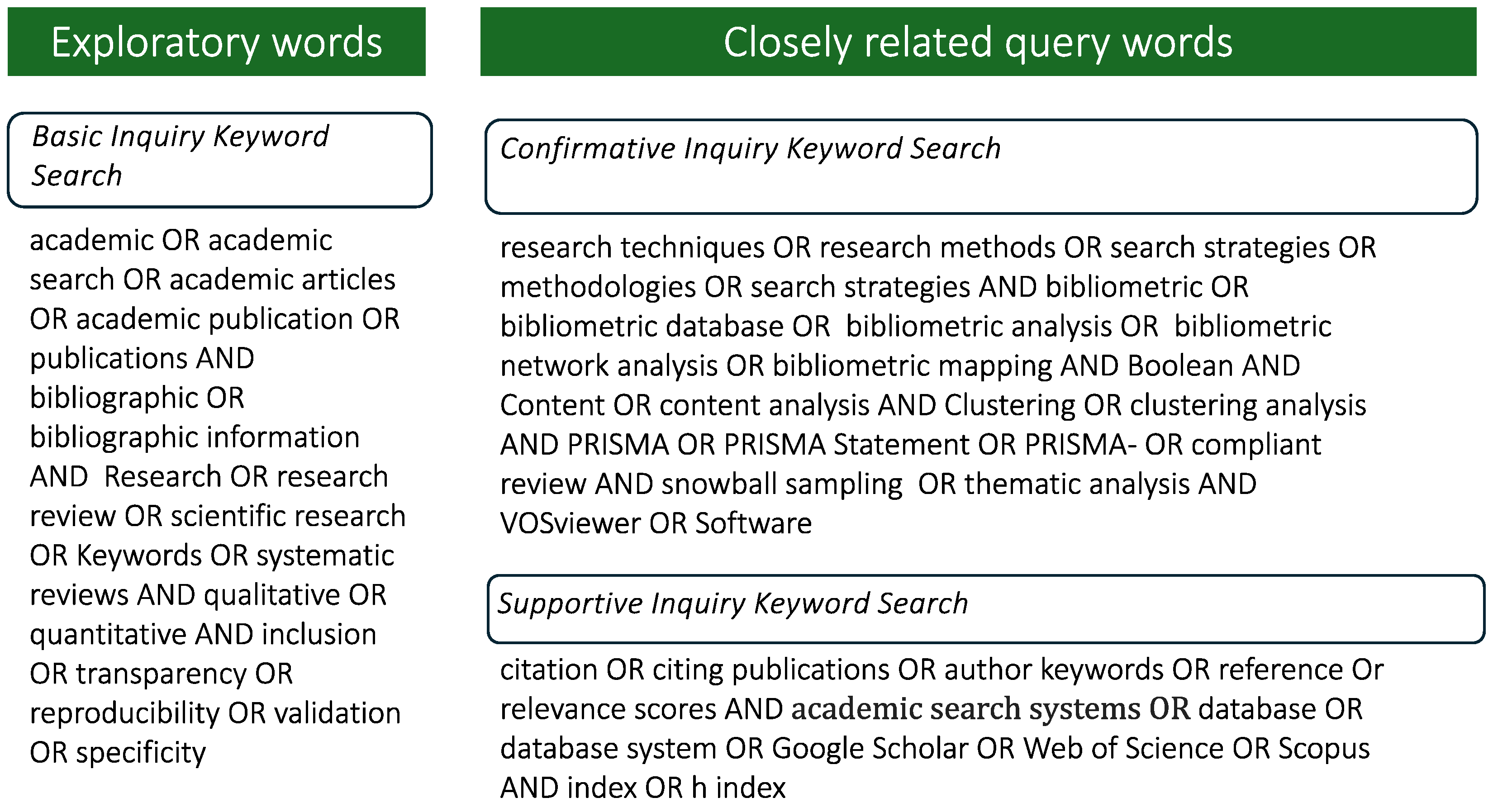 Publications 12 00025 g001