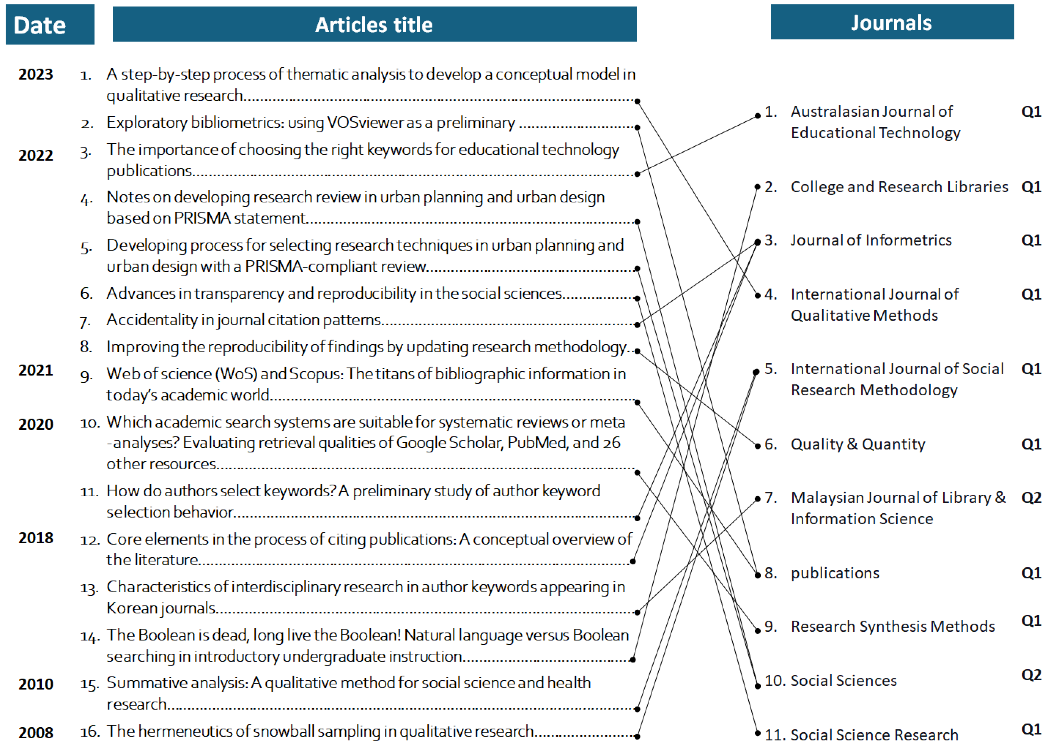 Publications 12 00025 g002