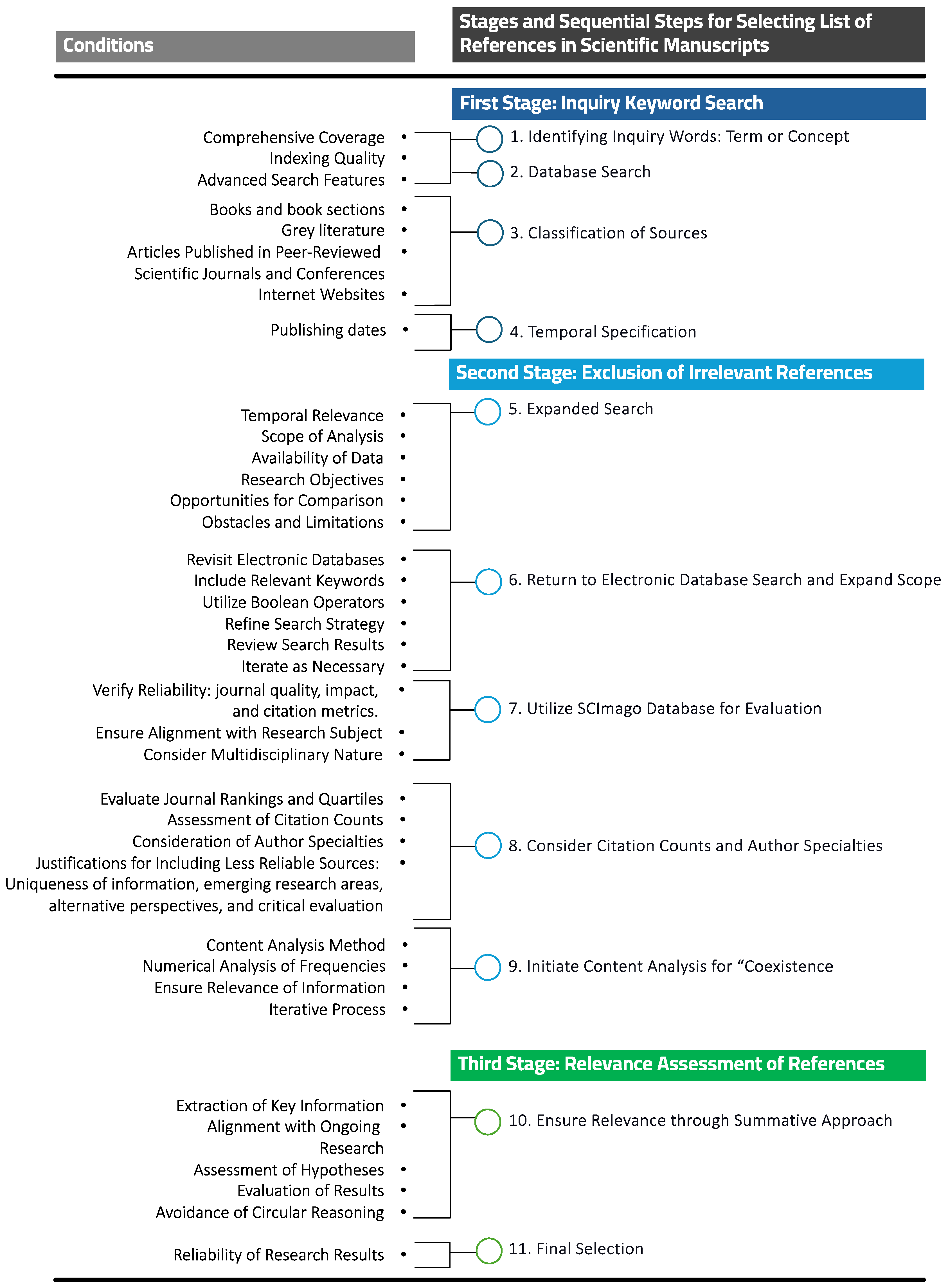 Publications 12 00025 g004