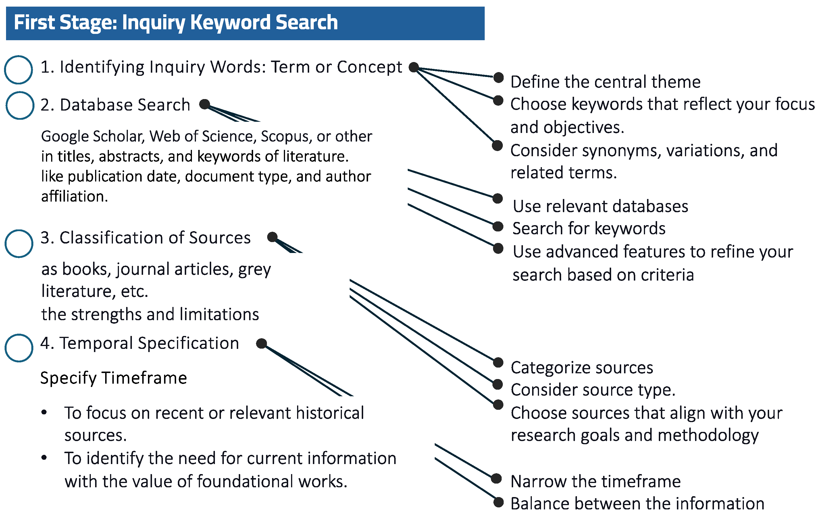 Publications 12 00025 g005